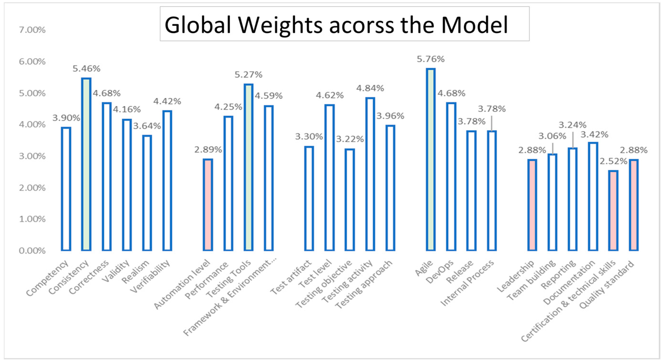 Systems 11 00464 g005