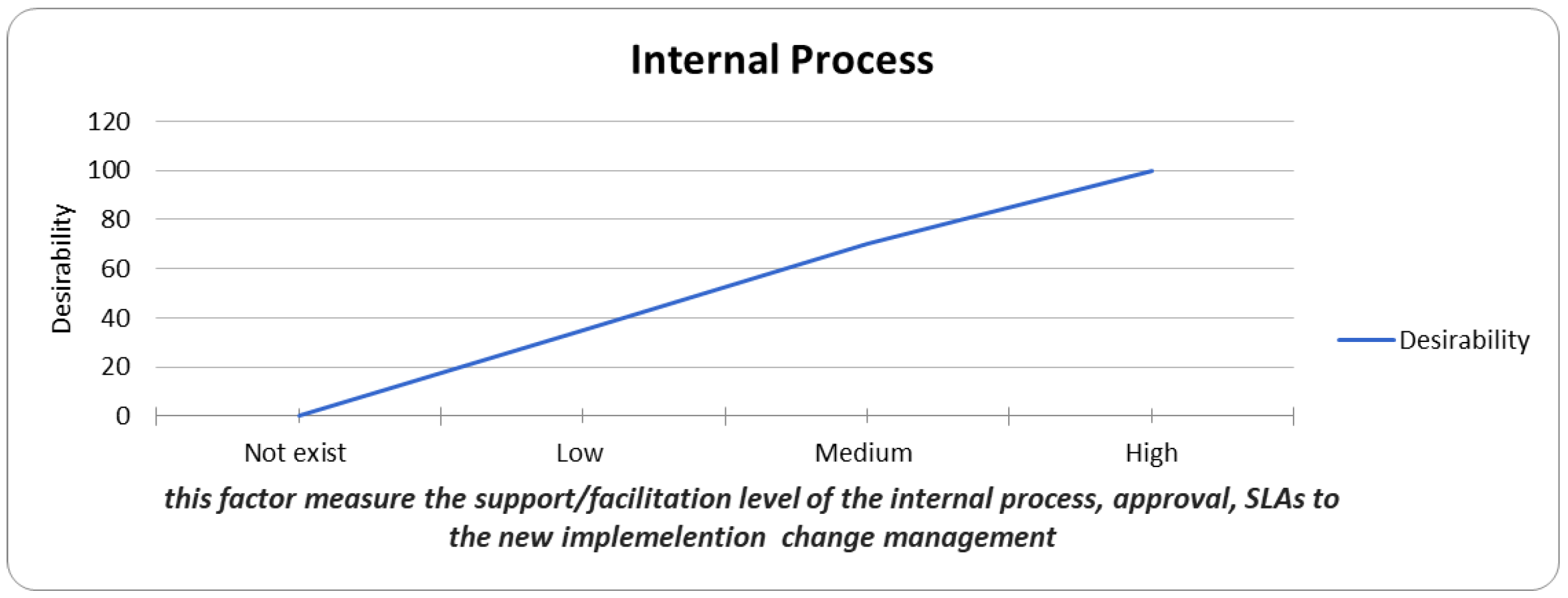 Systems 11 00464 i020