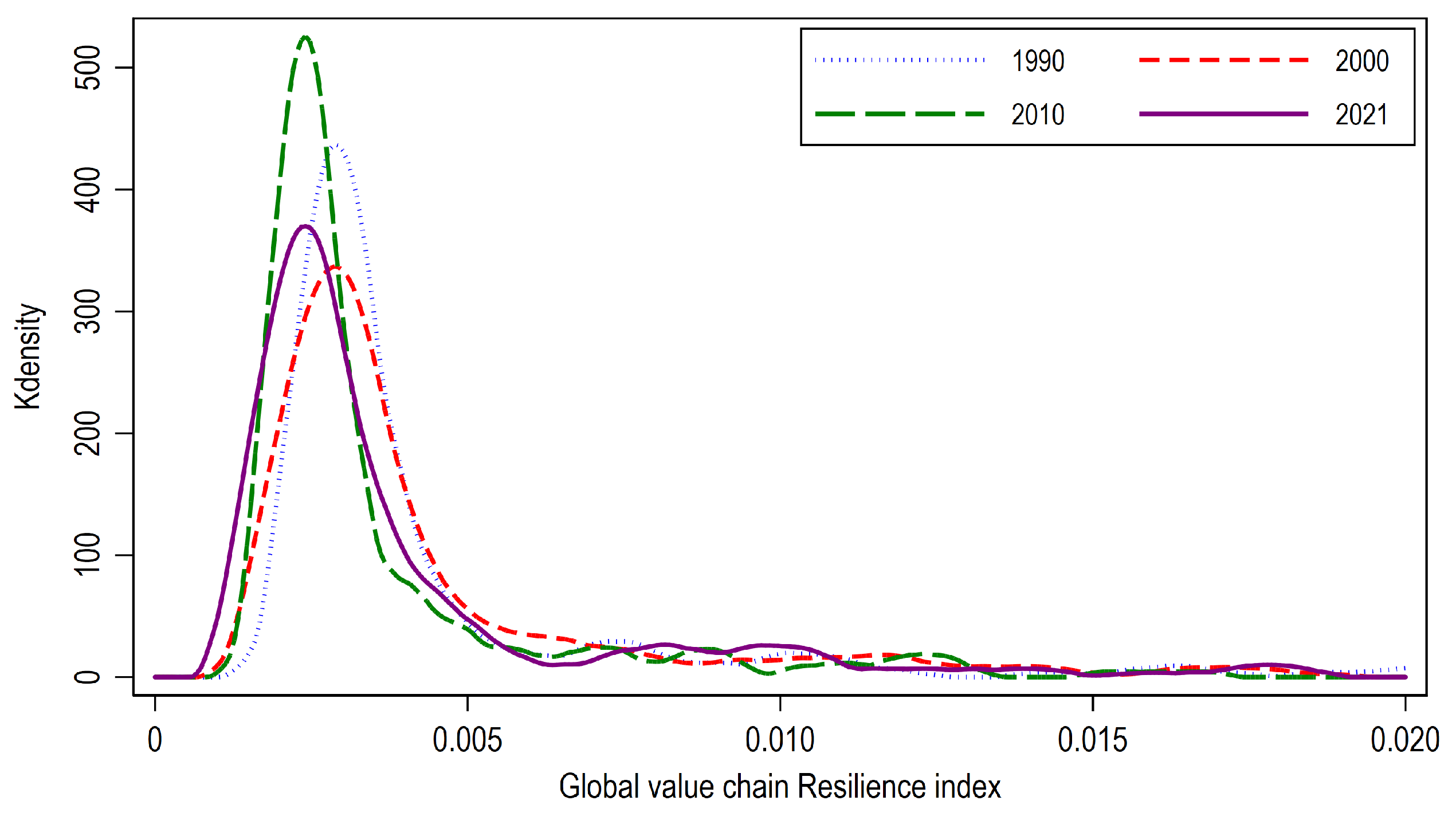 Systems 11 00466 g002