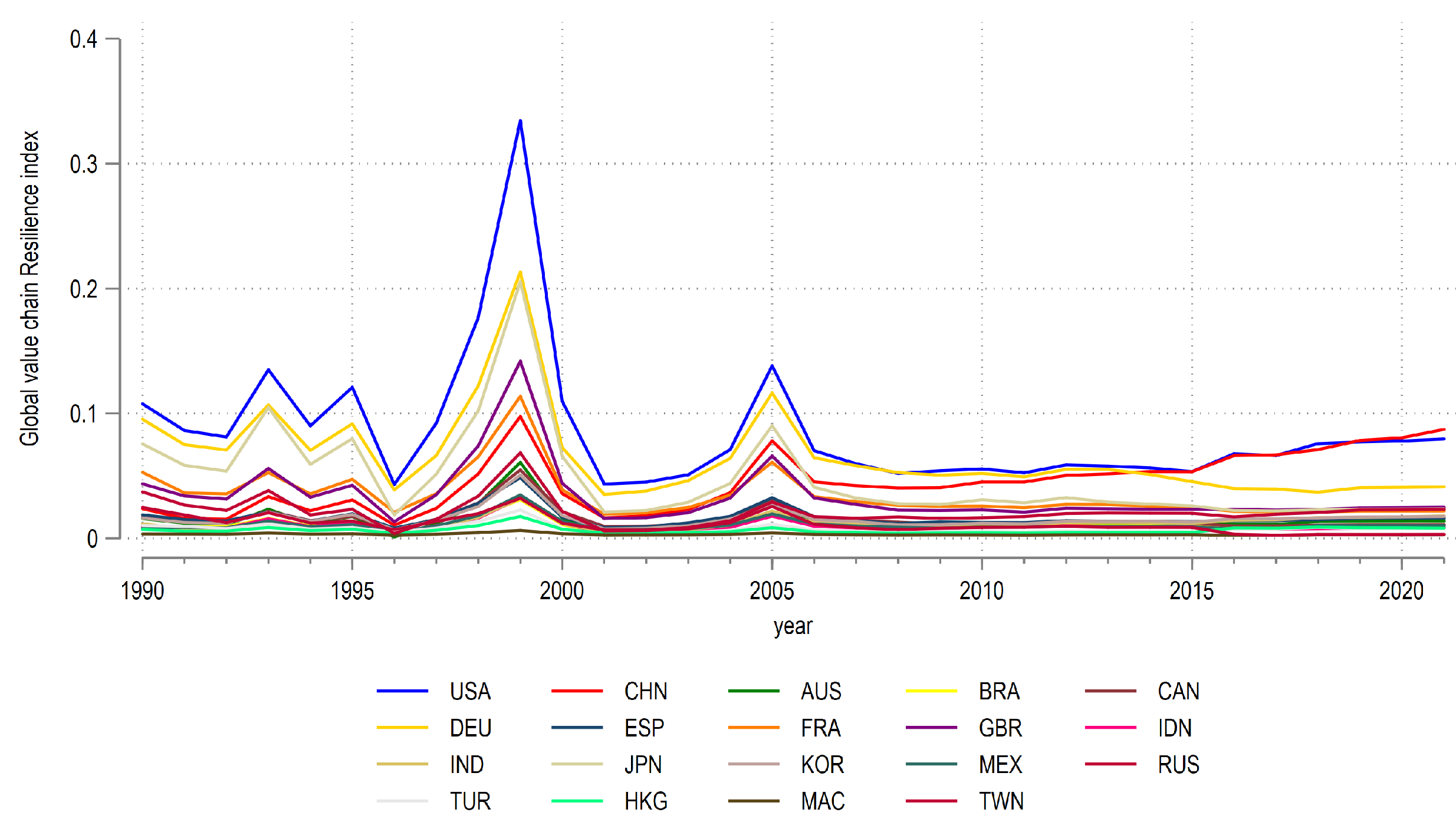 Systems 11 00466 g003