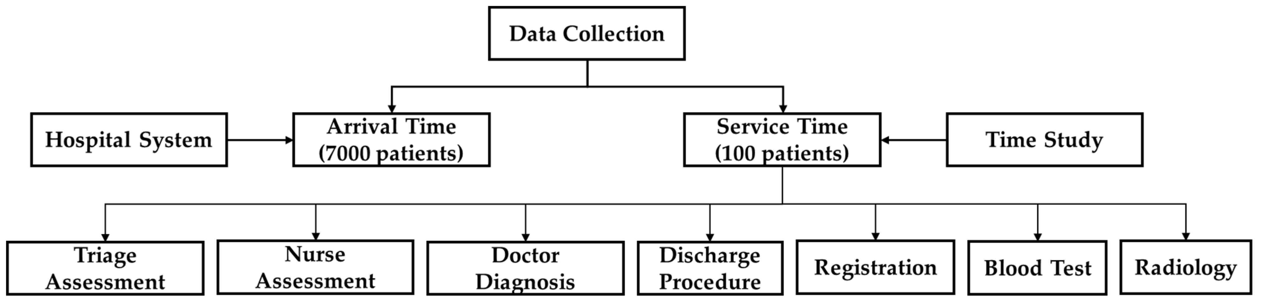 Systems 11 00467 g003