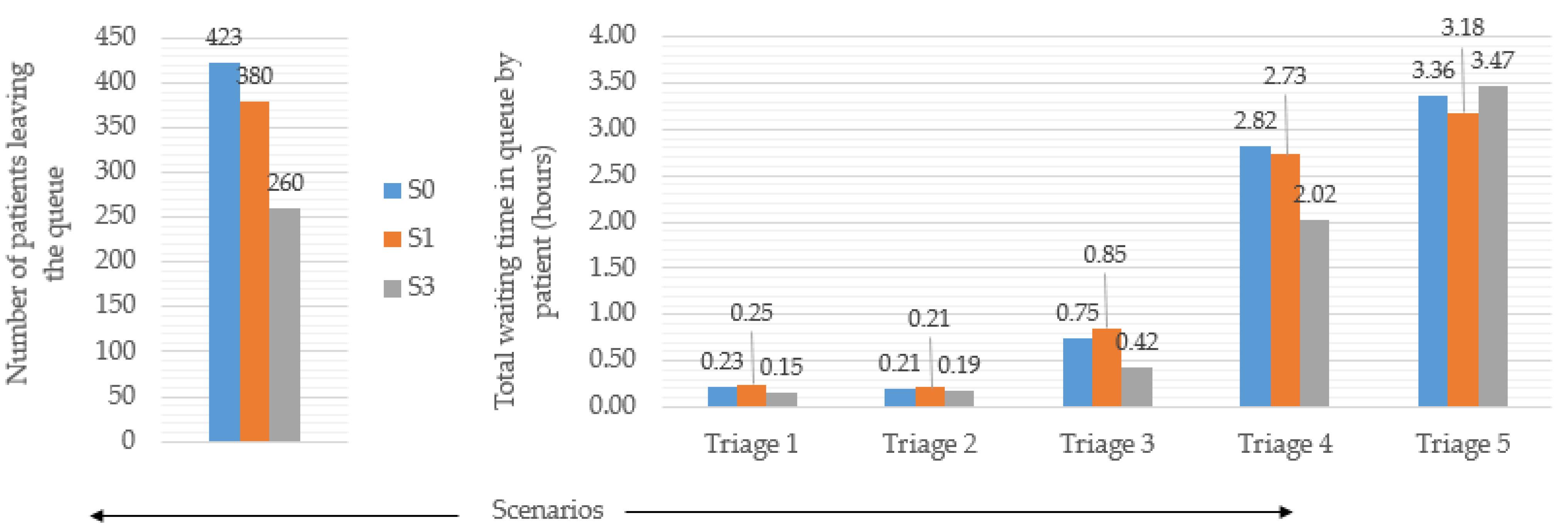 Systems 11 00467 g005