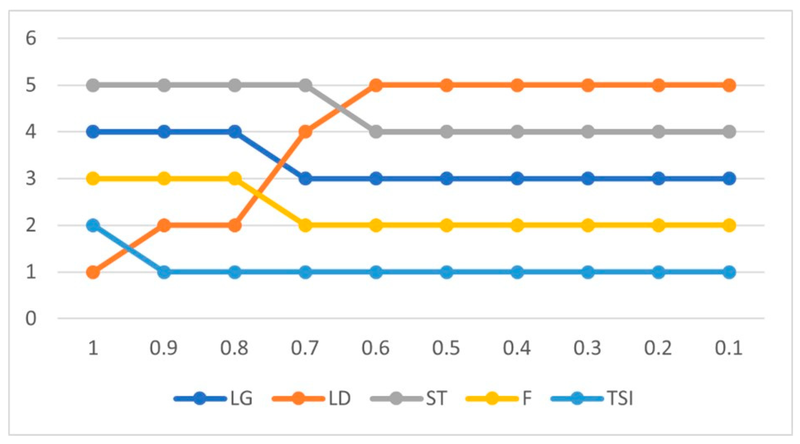 Systems 11 00468 g002