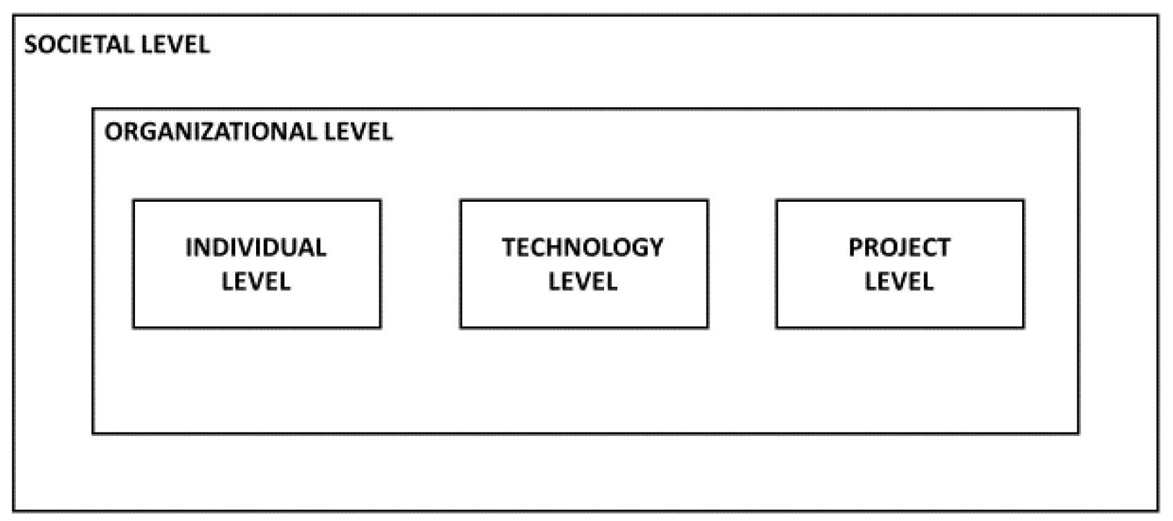 Systems 11 00469 g001