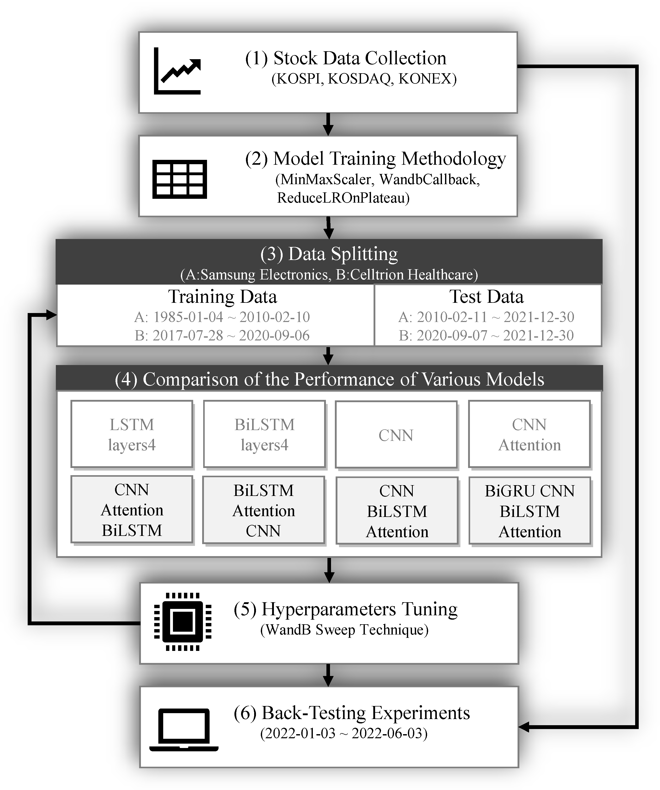 Systems 11 00470 g002