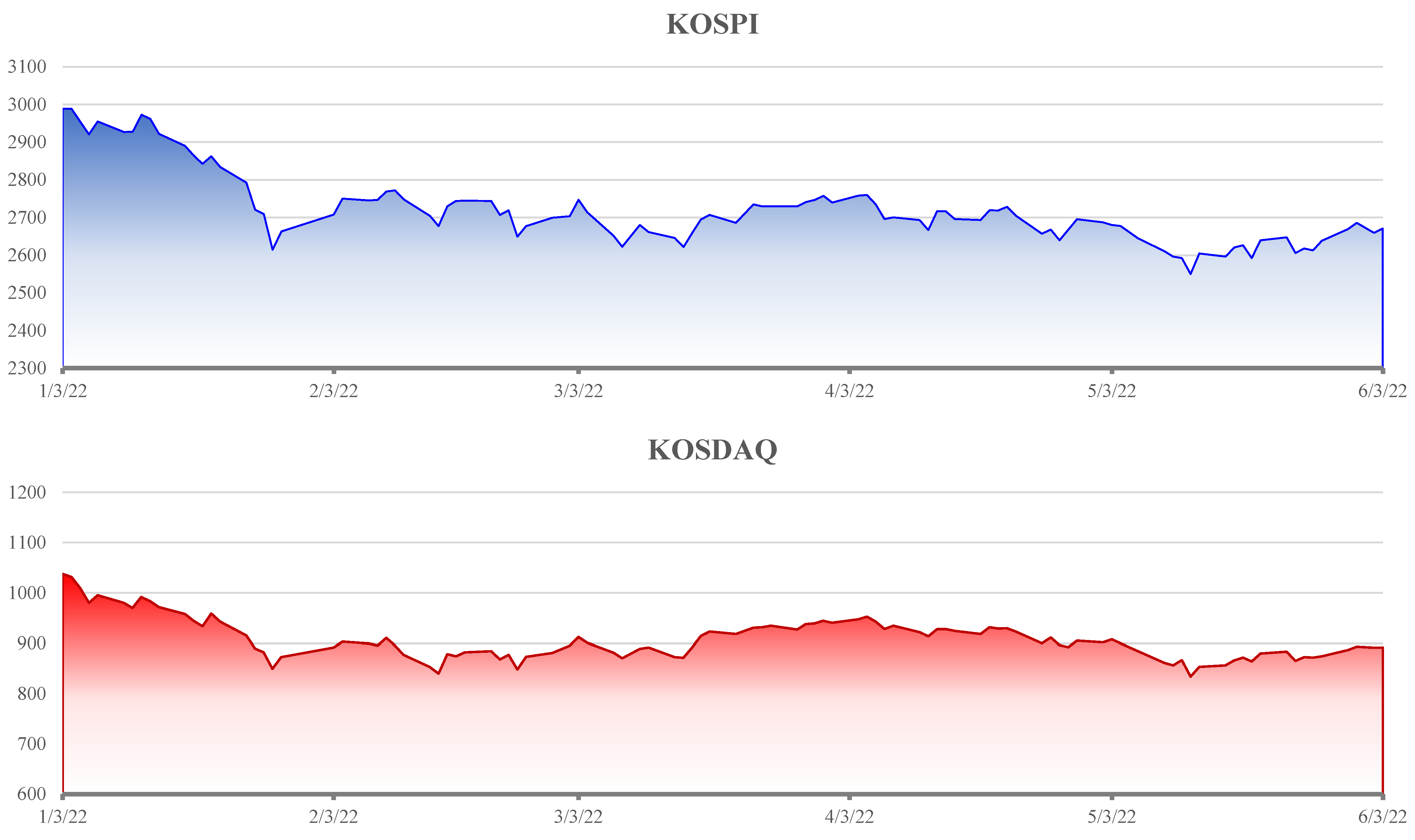 Systems 11 00470 g003