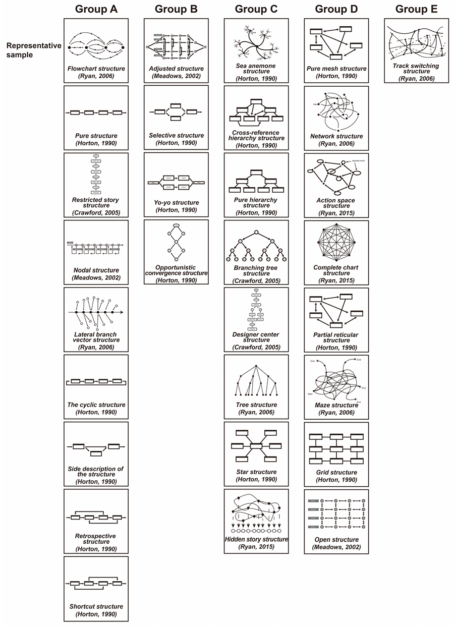 Systems 11 00471 g001