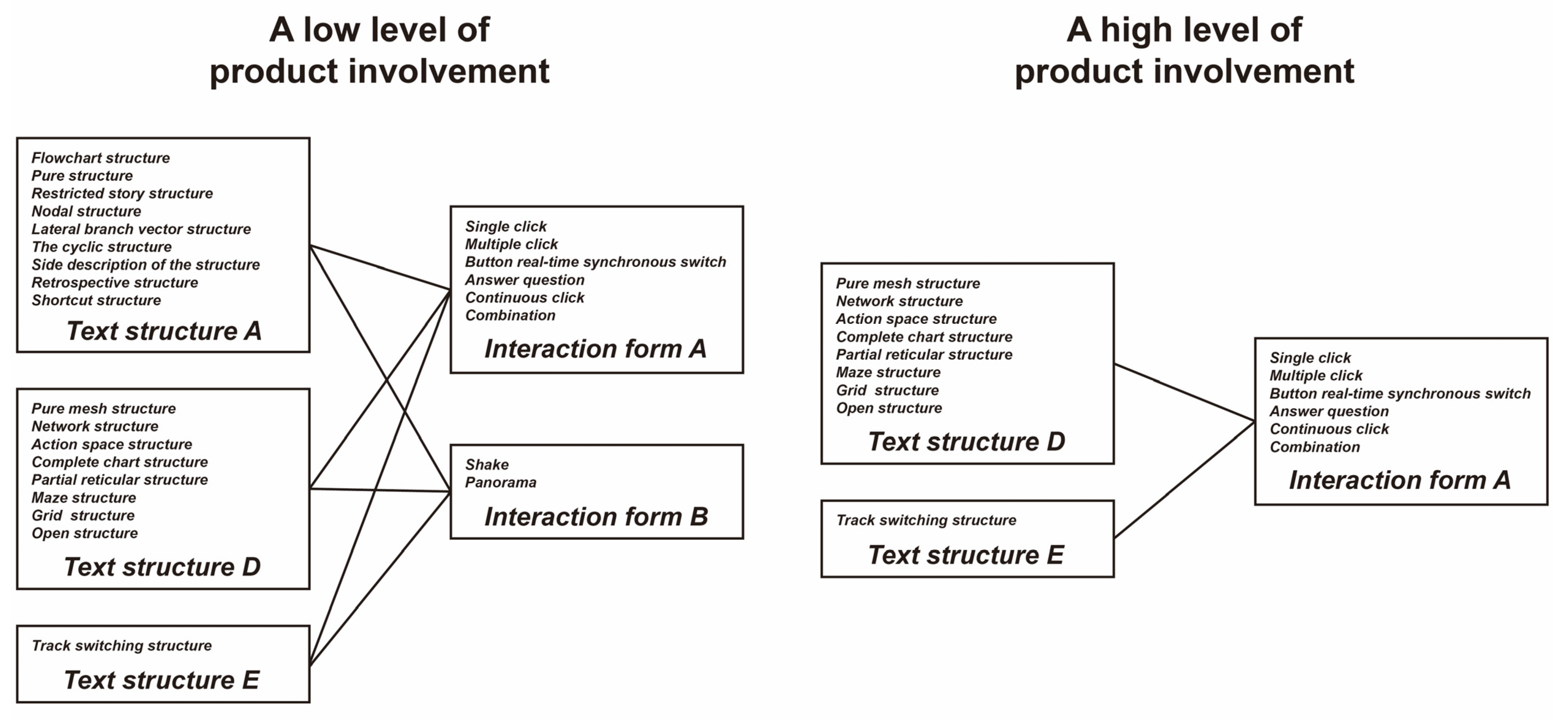 Systems 11 00471 g004