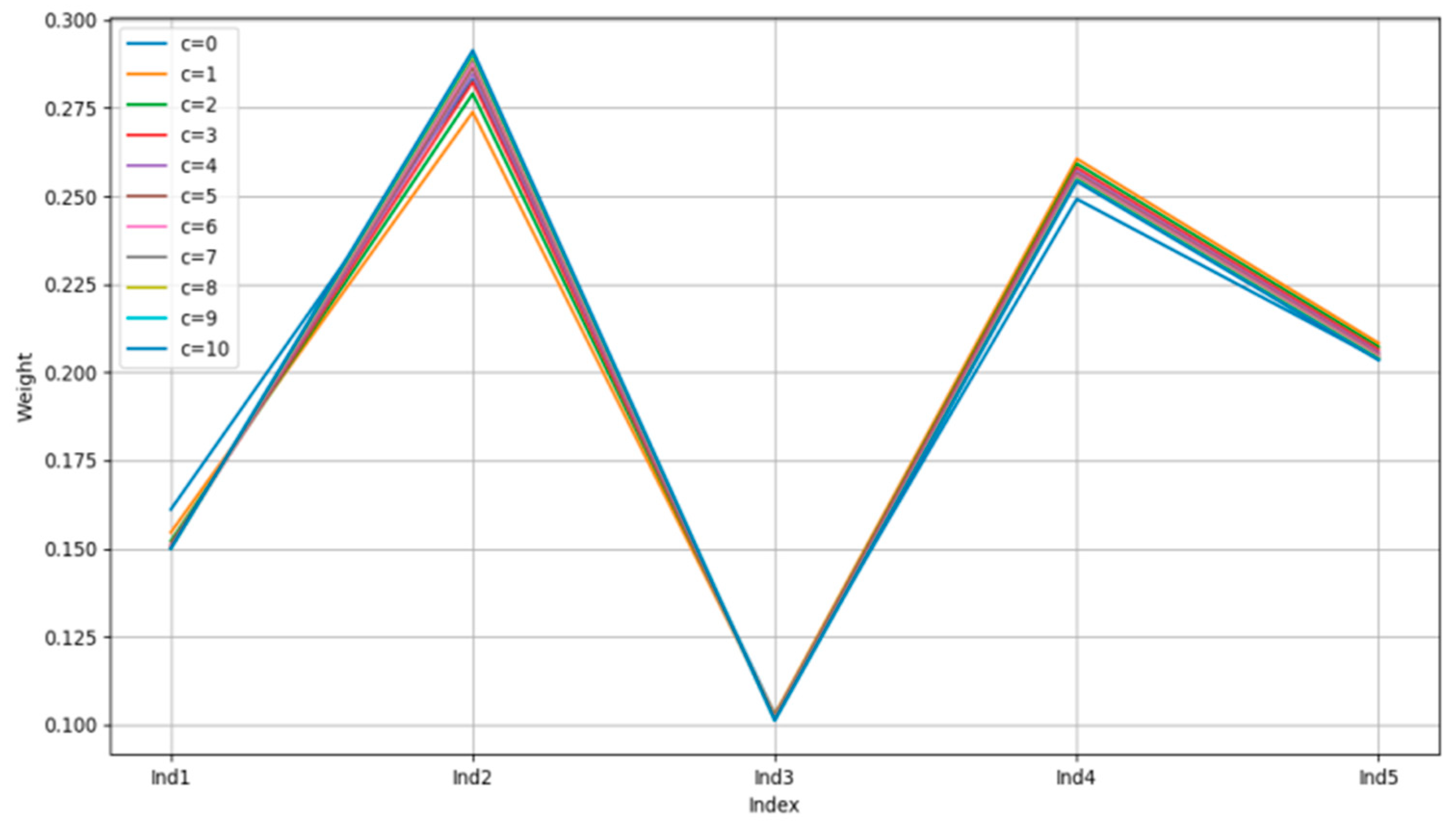 Systems 11 00472 g002