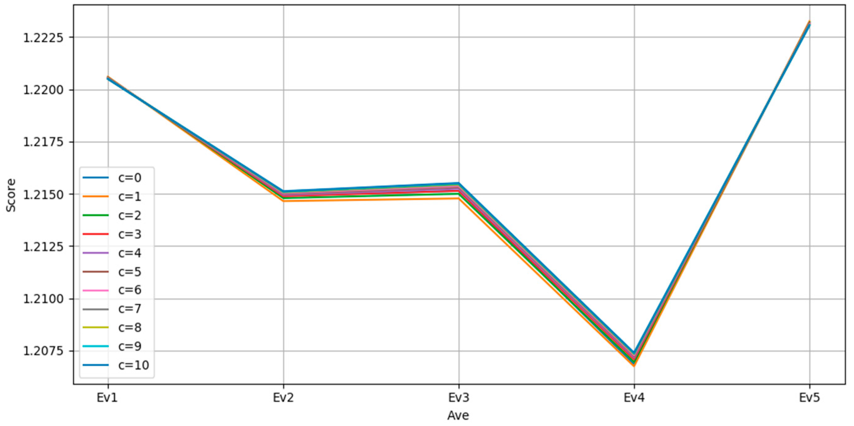 Systems 11 00472 g003