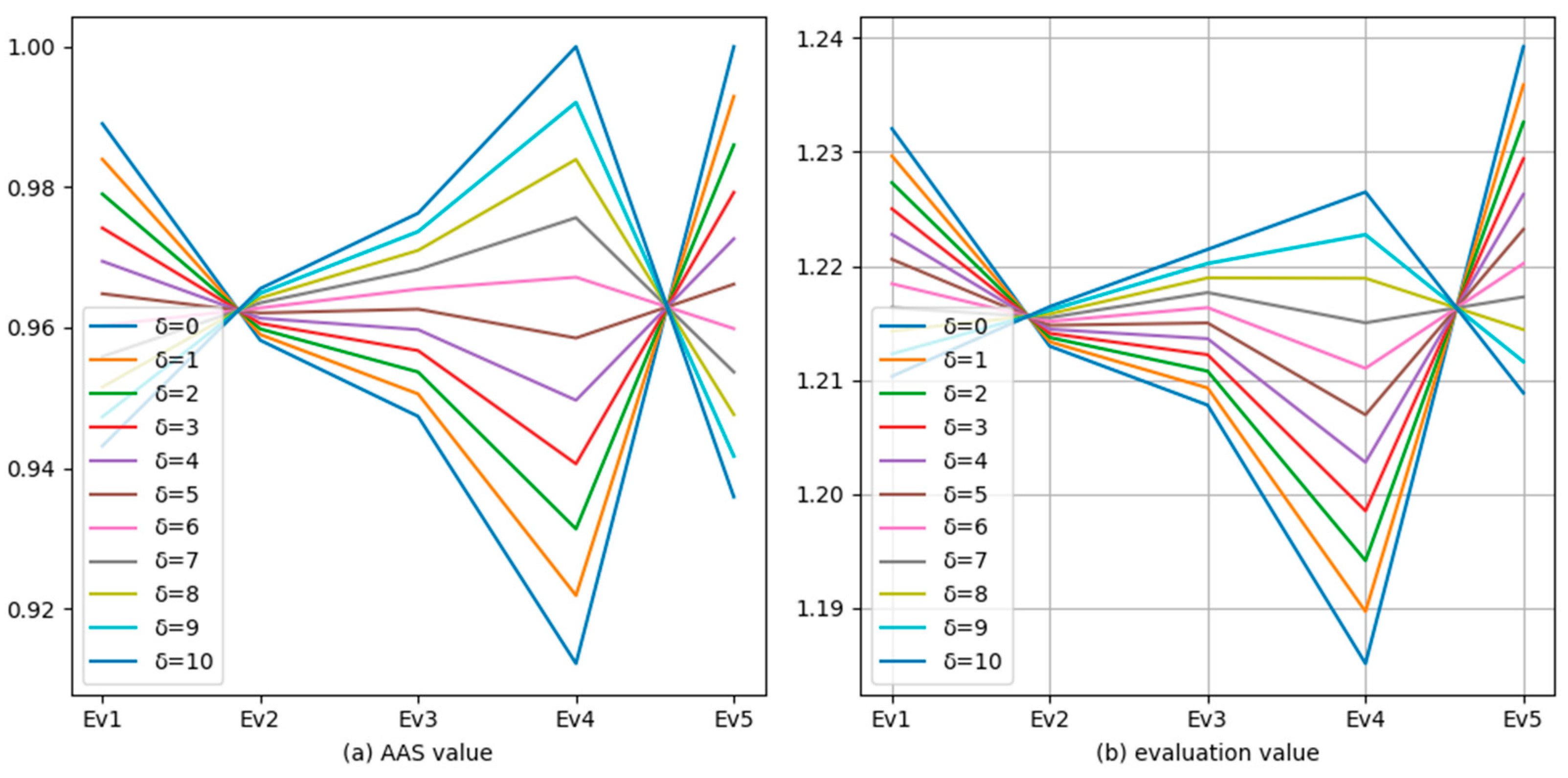 Systems 11 00472 g004