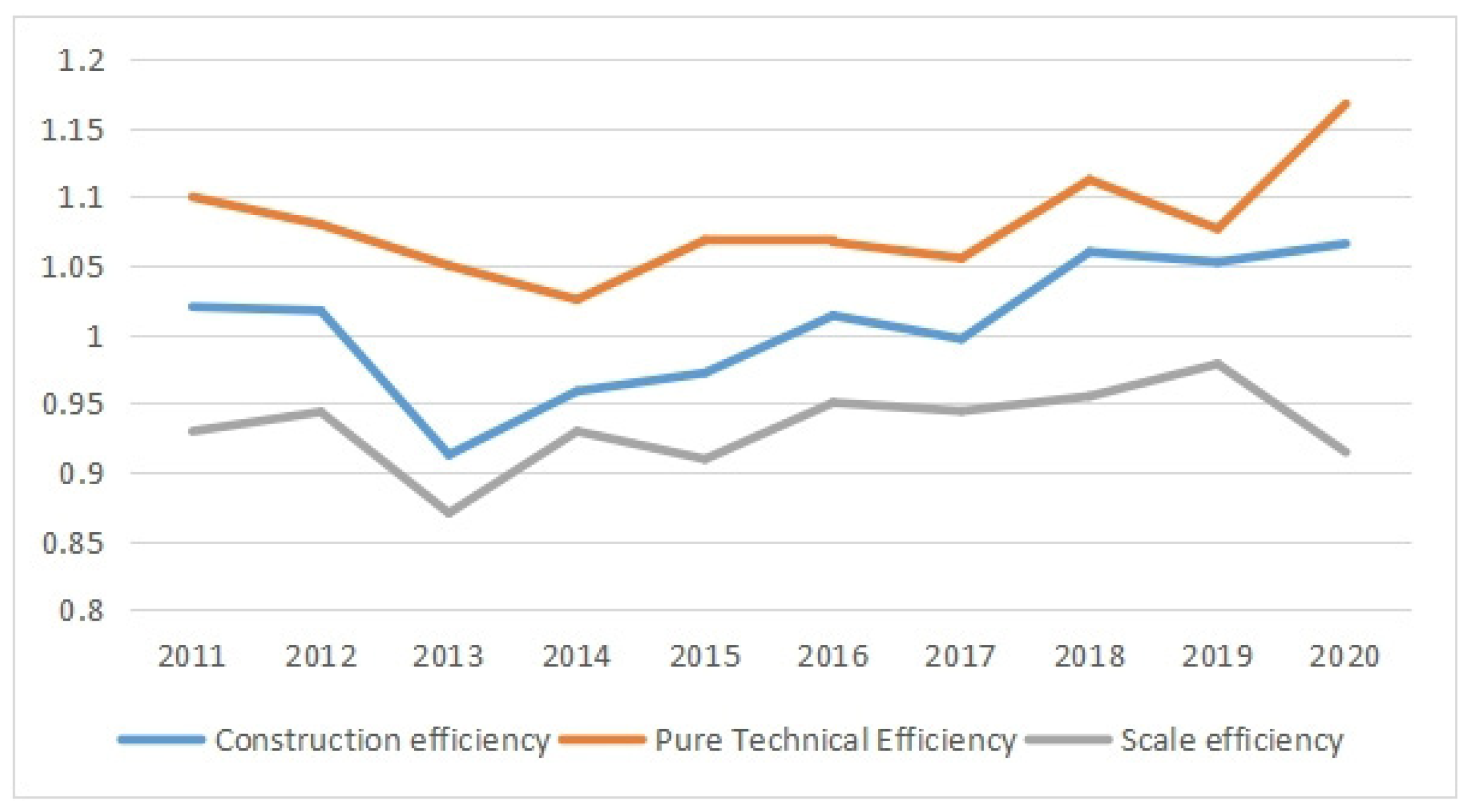 Systems 11 00473 g002