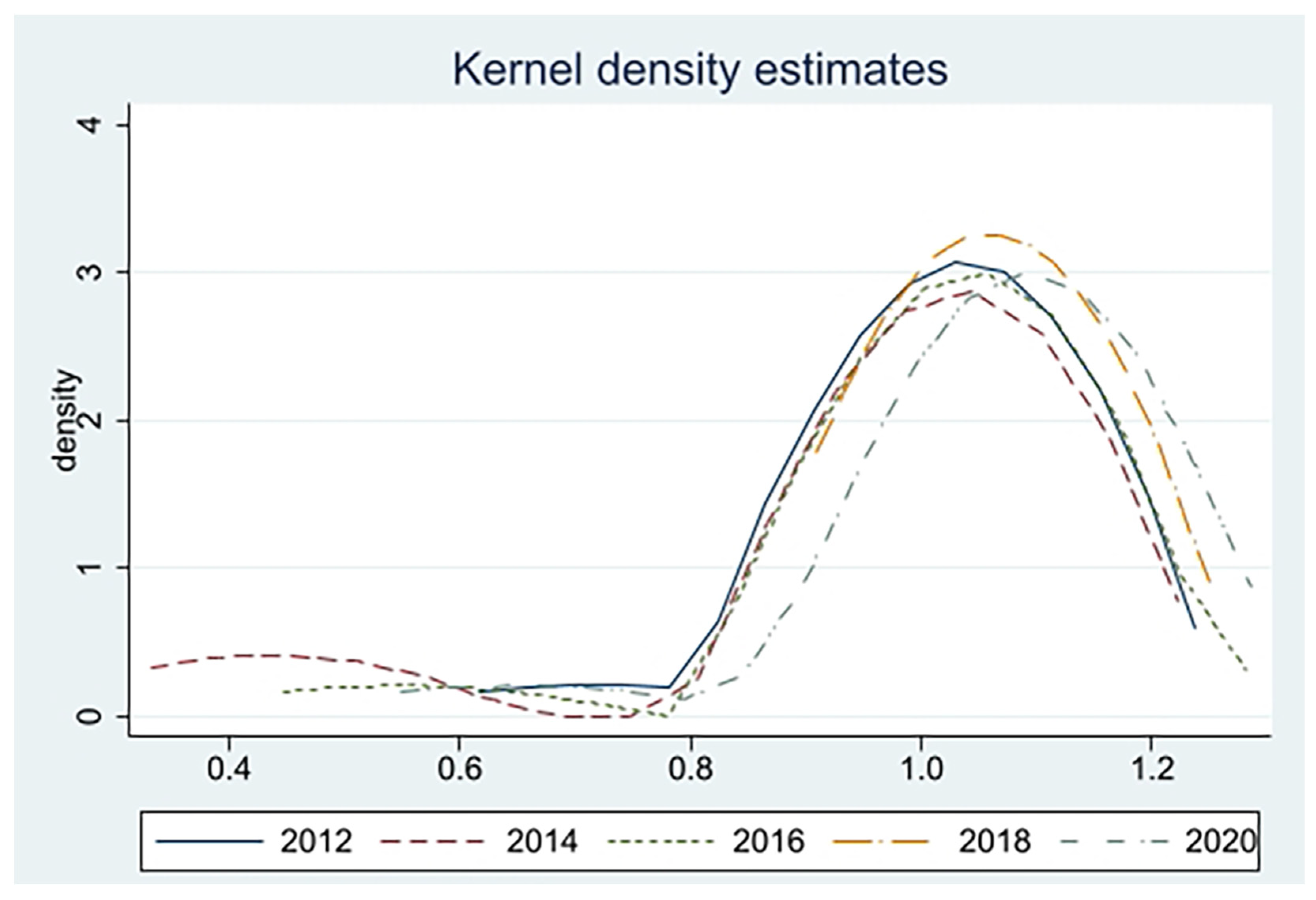 Systems 11 00473 g003