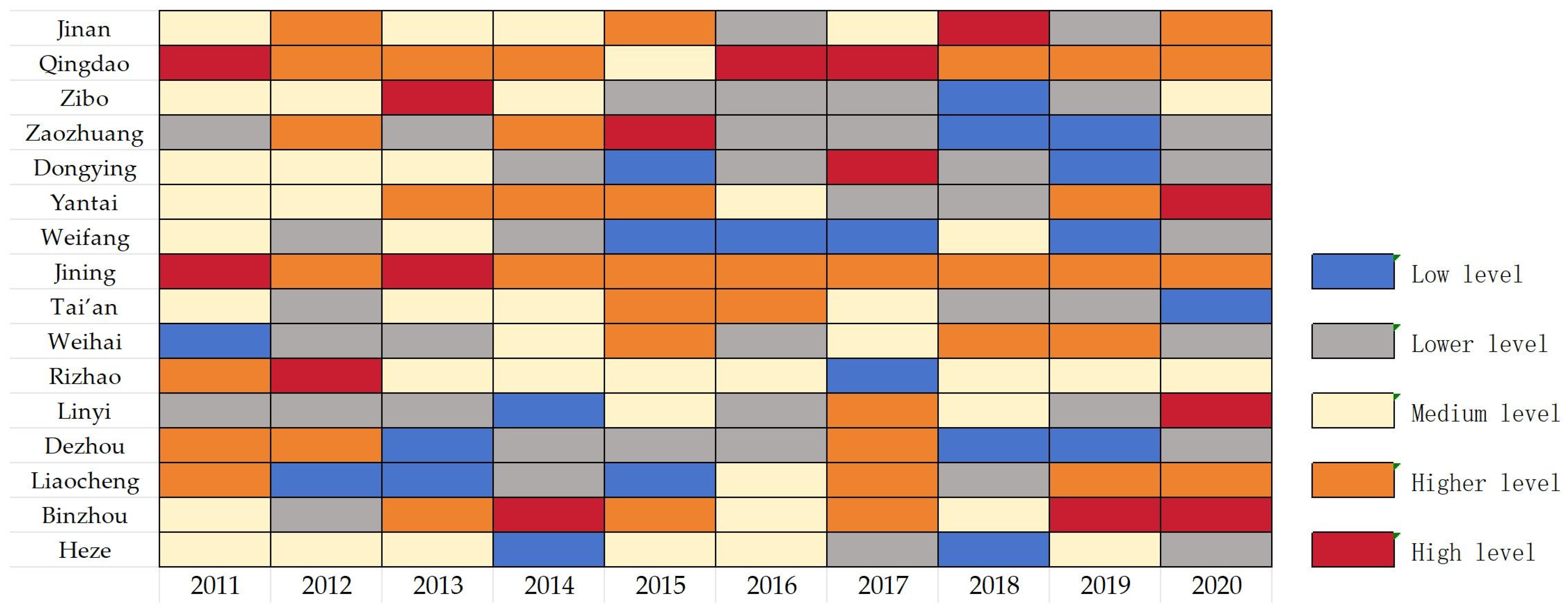 Systems 11 00473 g005