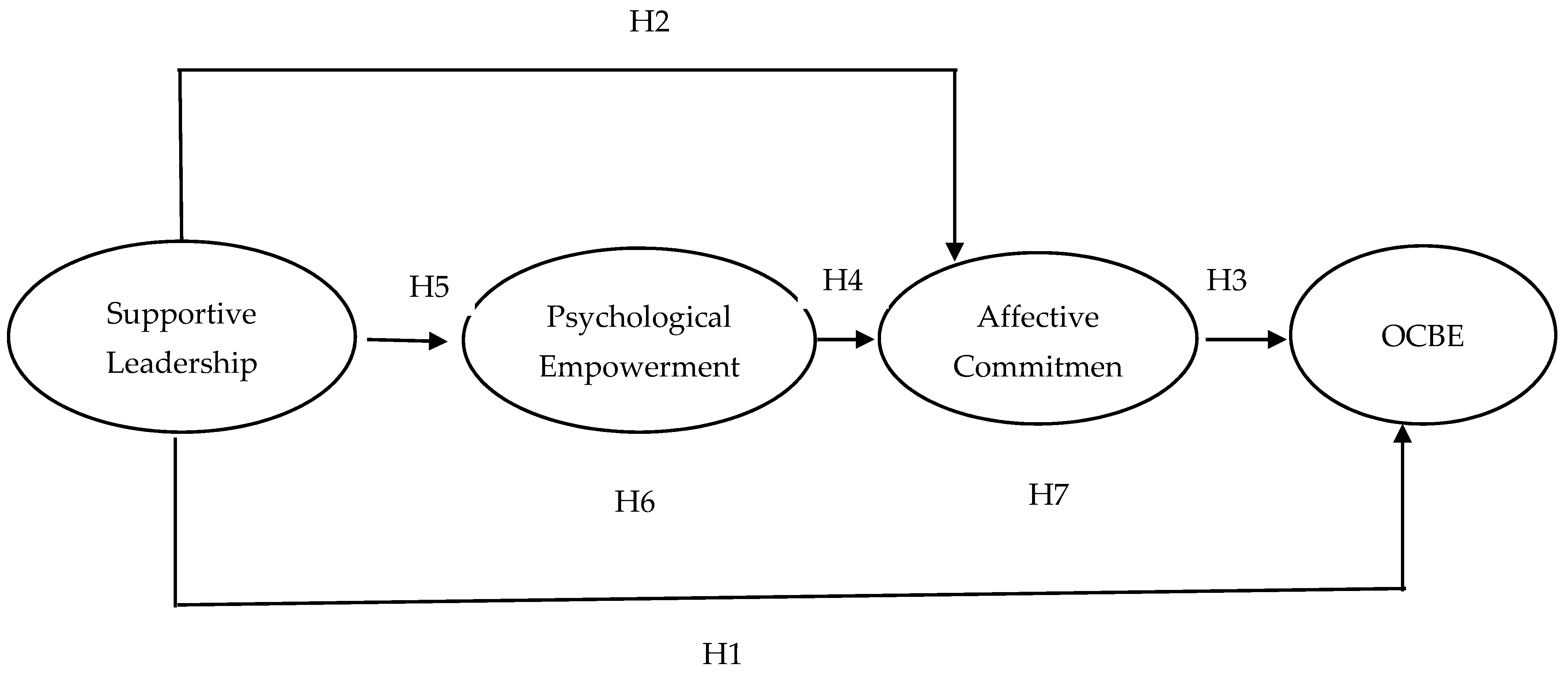 Leader Board: The DNA of High Performance Teams: Harris, Omar L