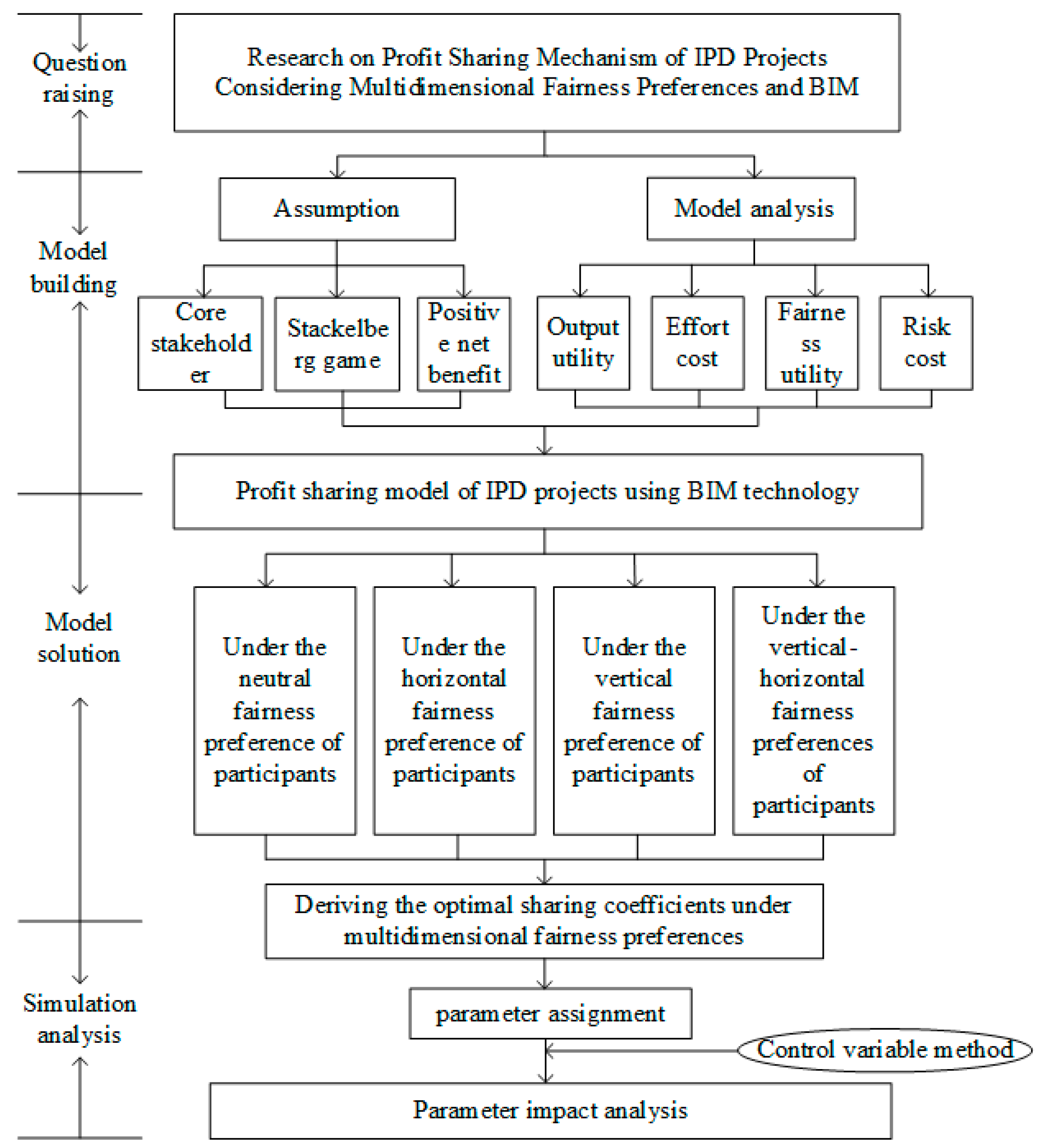 Systems 11 00477 g001