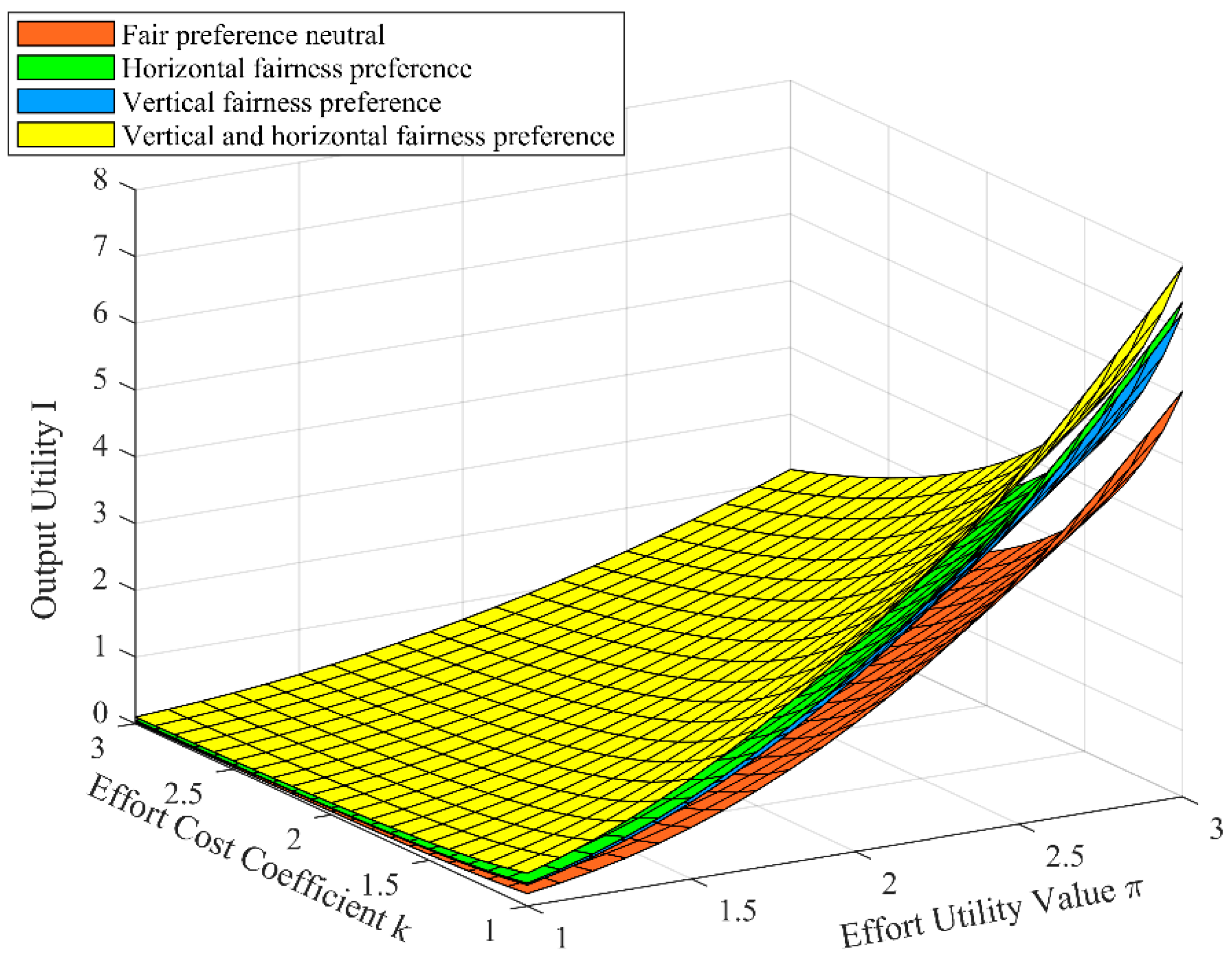 Systems 11 00477 g003
