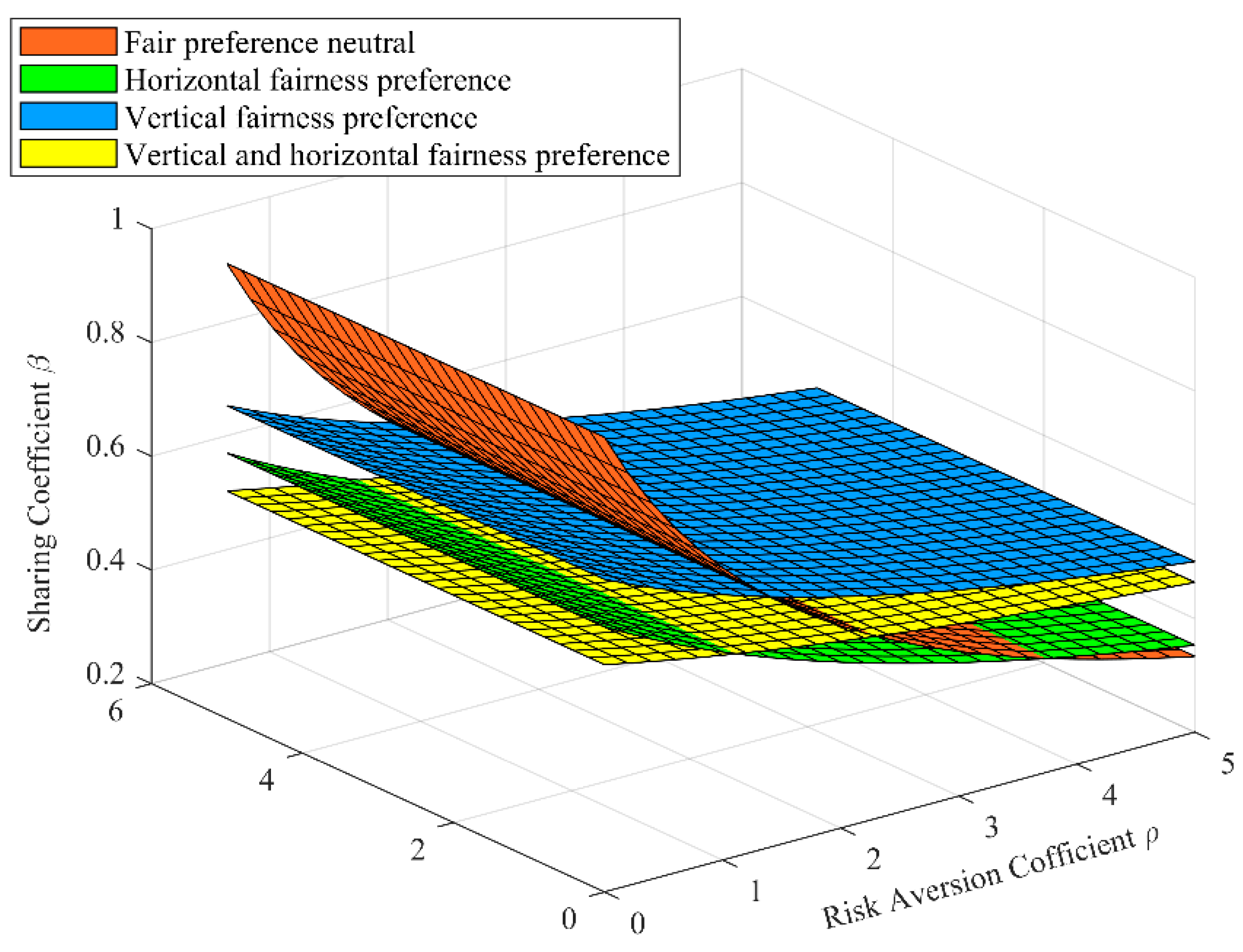 Systems 11 00477 g007