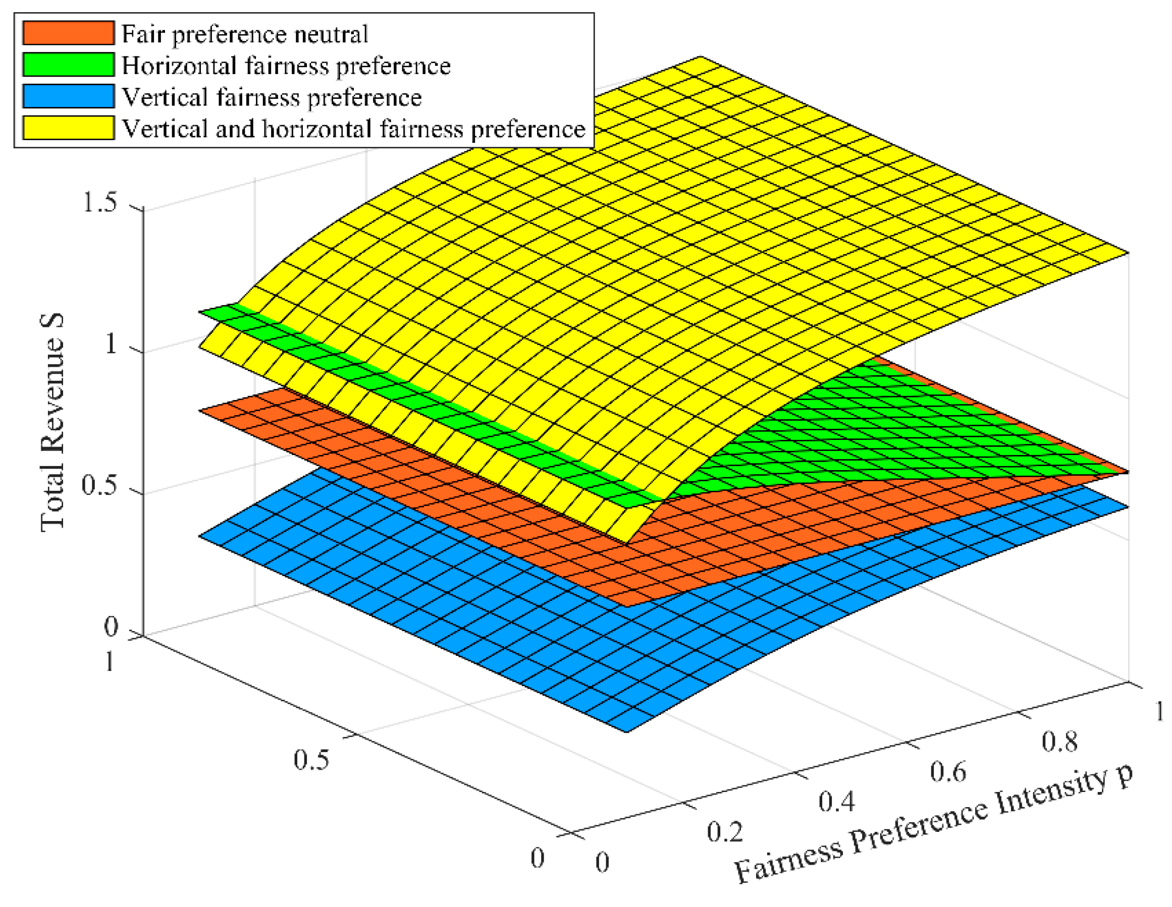 Systems 11 00477 g008