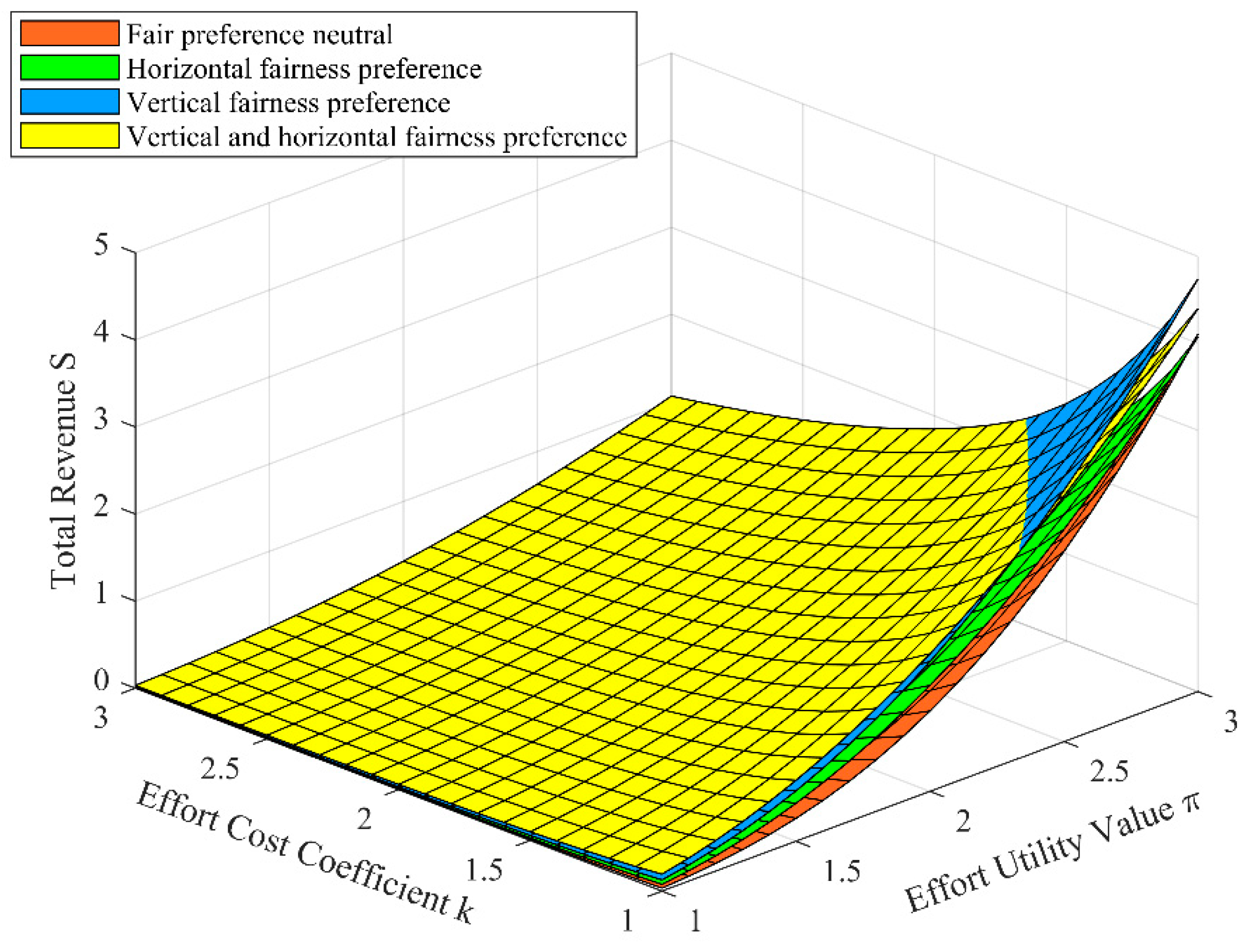 Systems 11 00477 g009