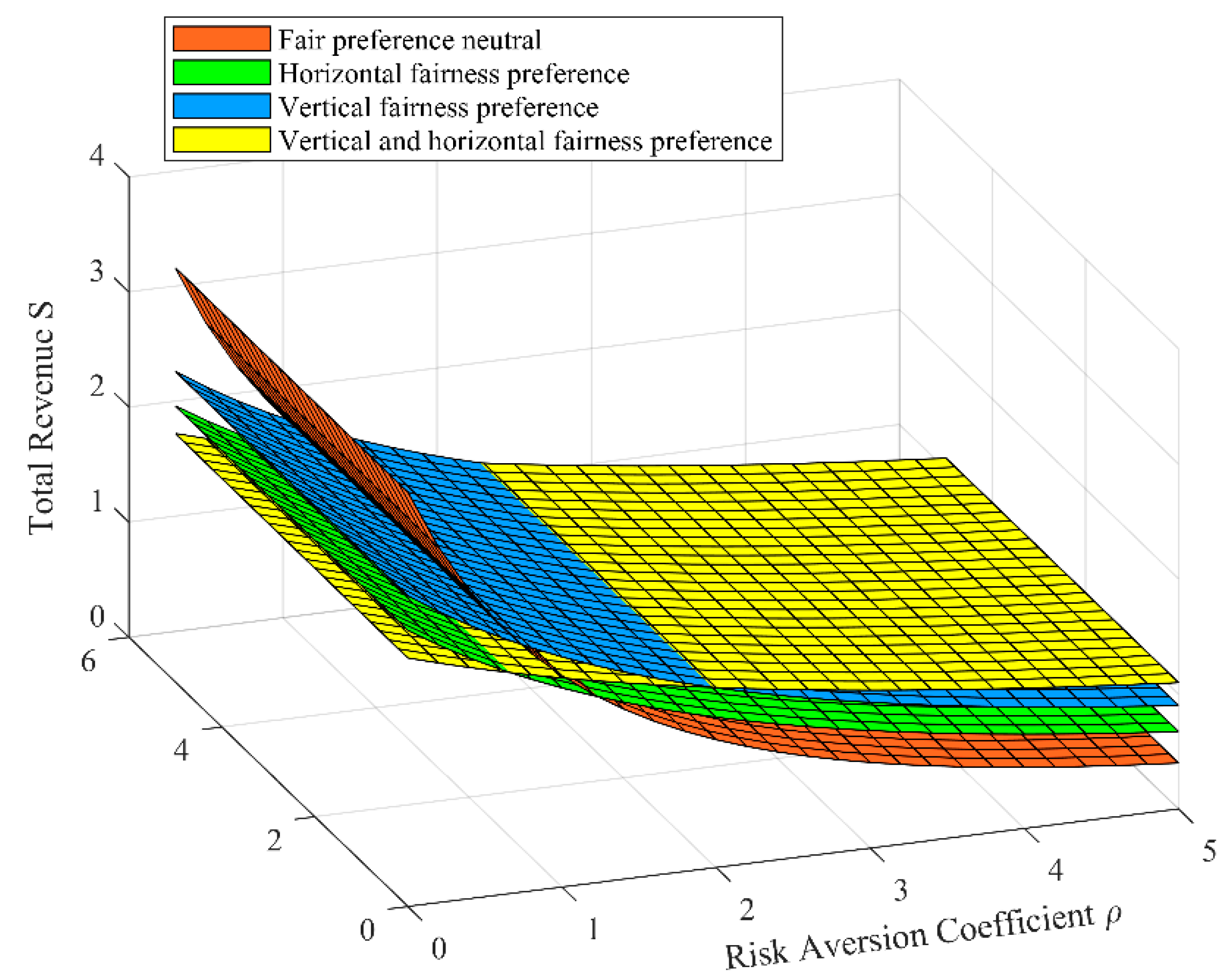 Systems 11 00477 g010