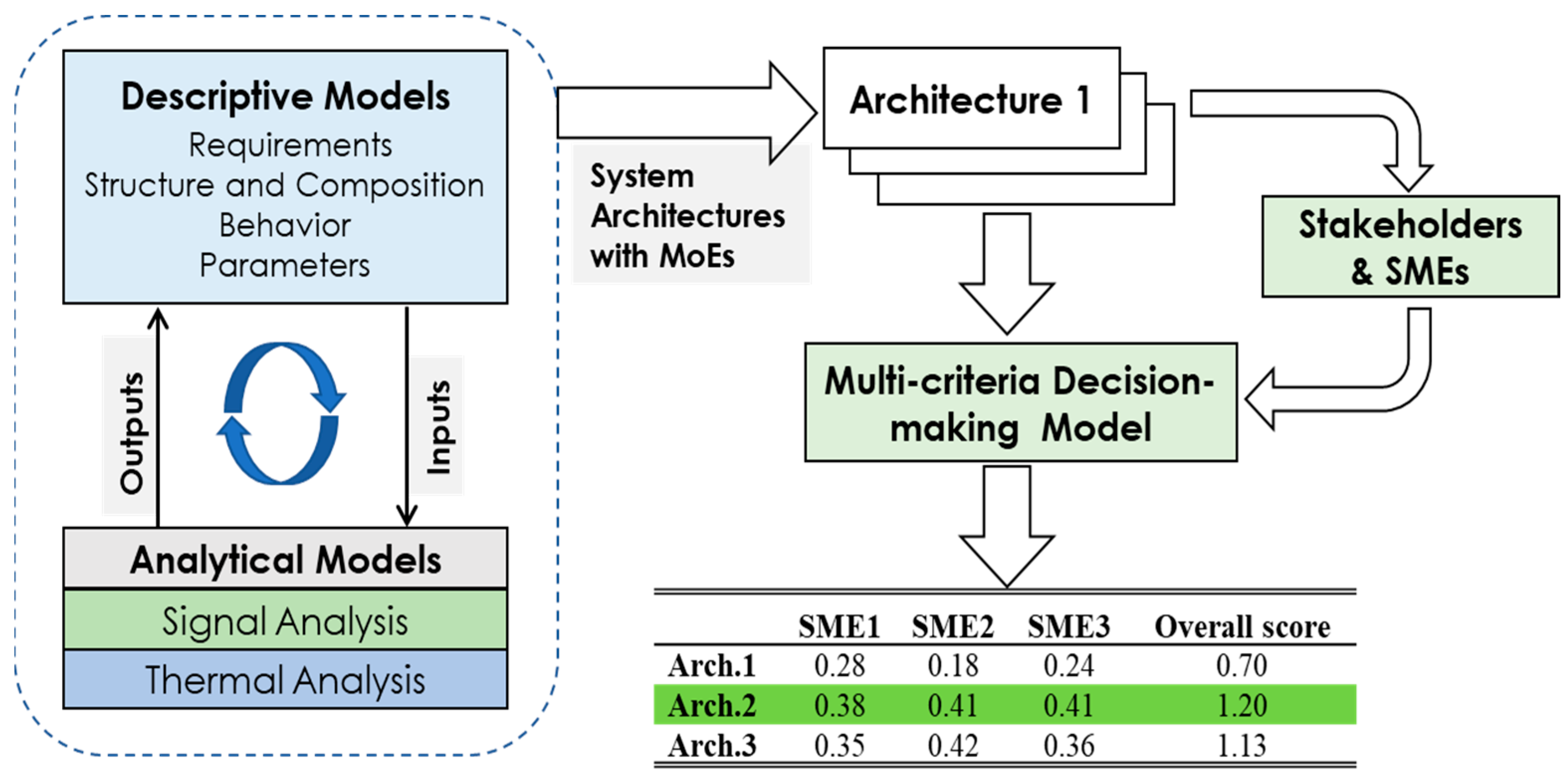 Systems 11 00480 g001