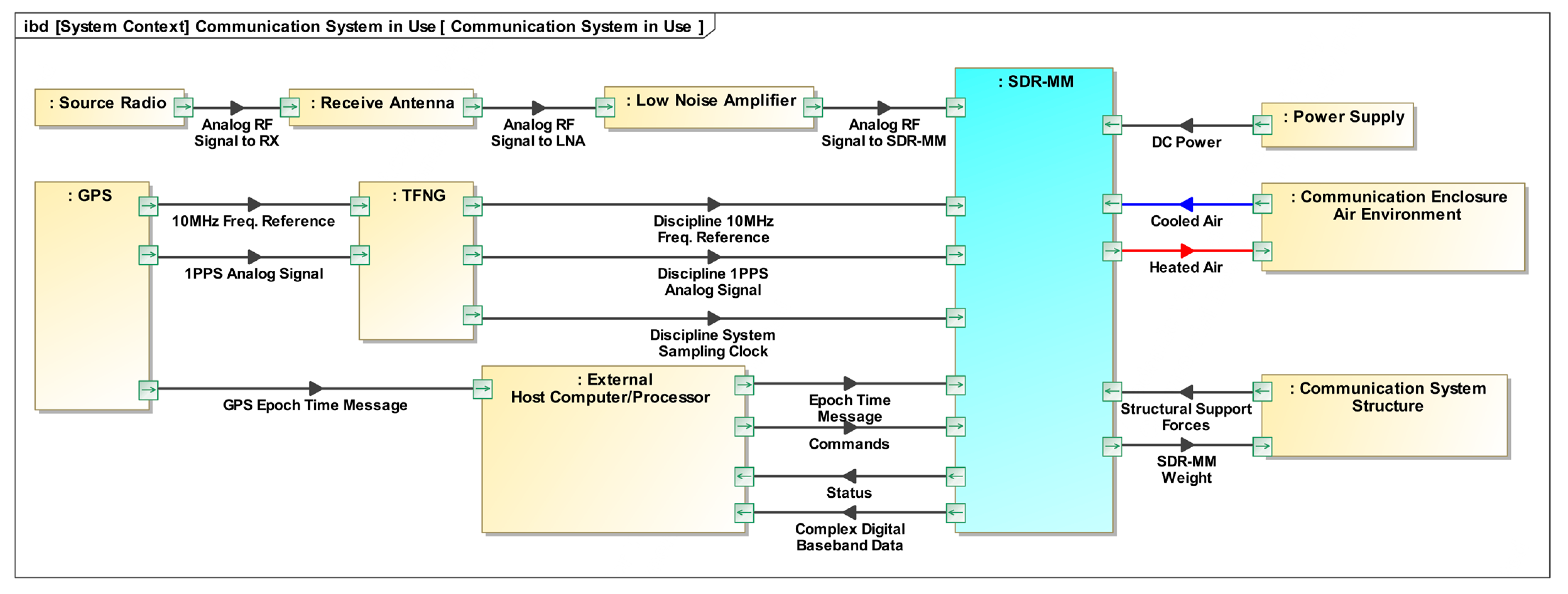 Systems 11 00480 g002