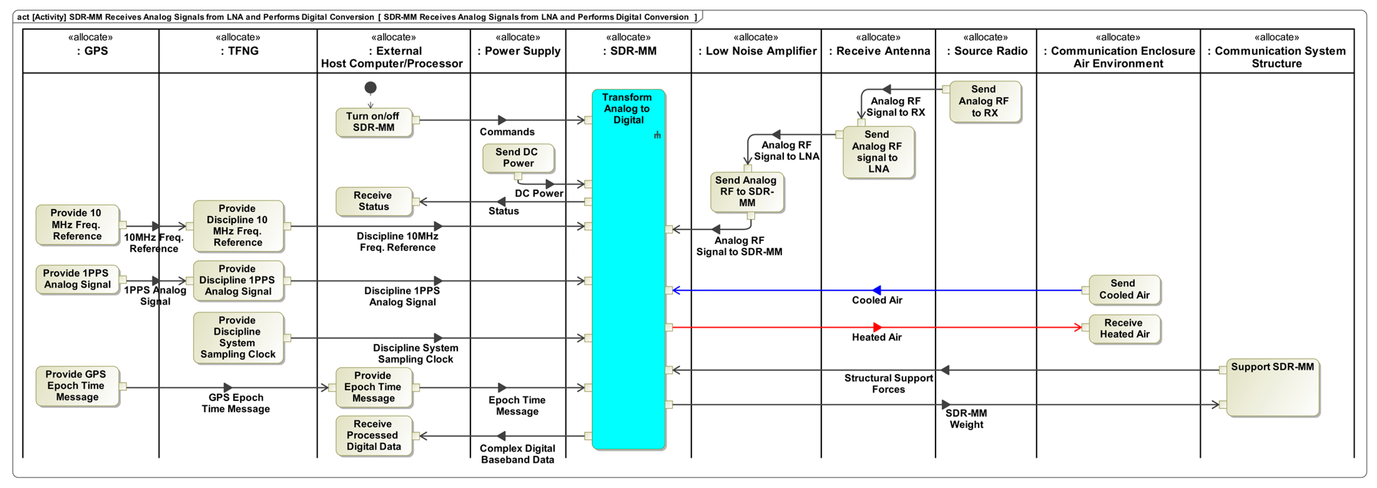 Systems 11 00480 g003