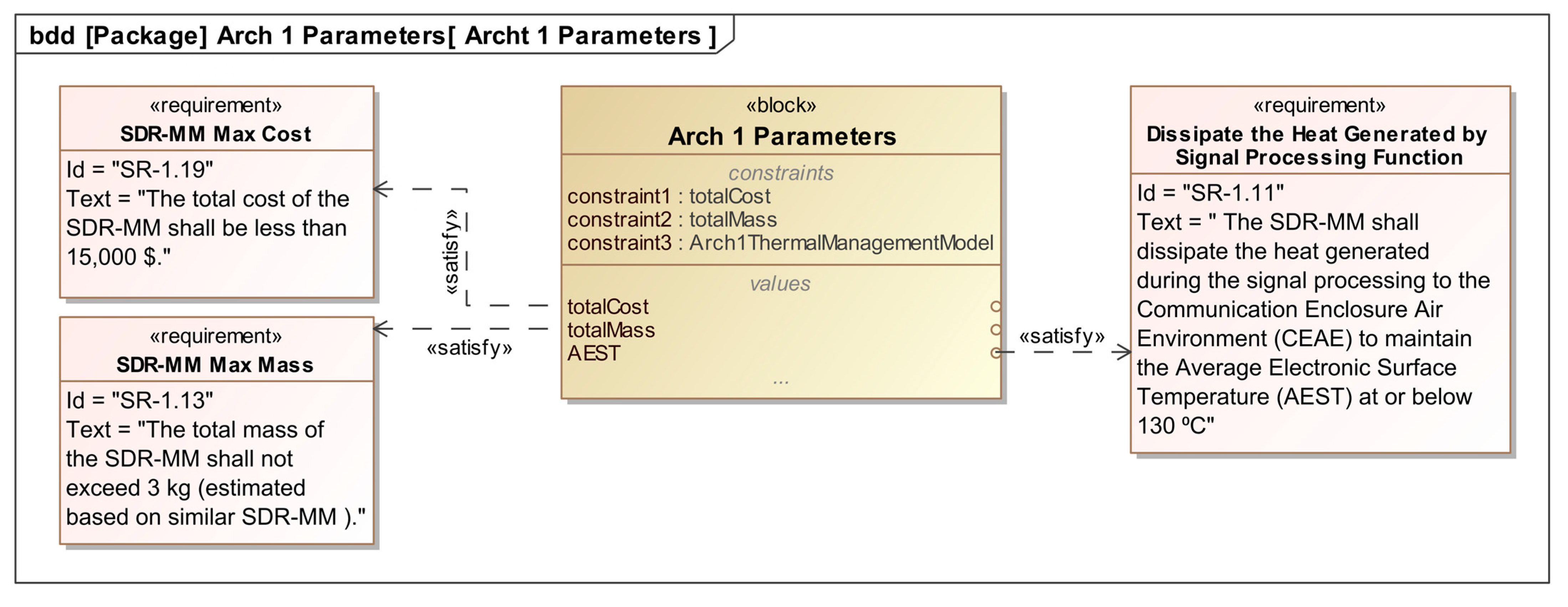 Systems 11 00480 g006