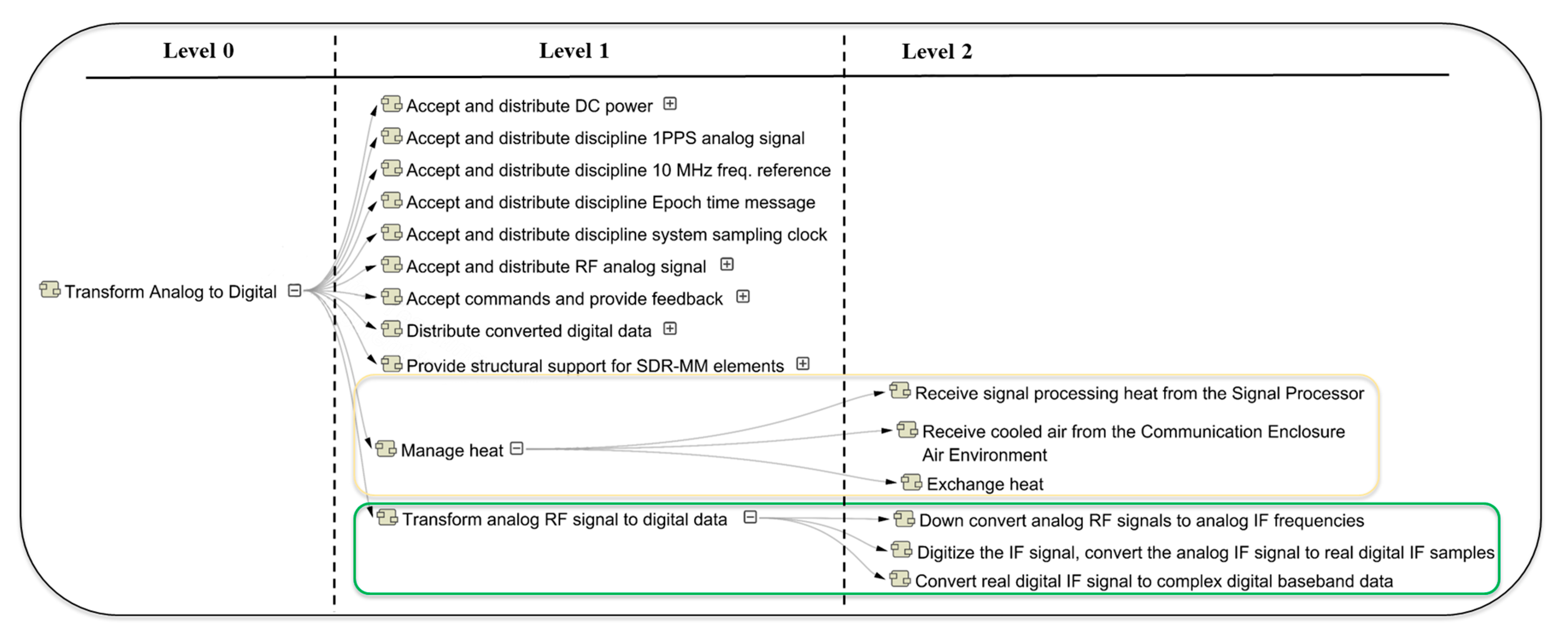 Systems 11 00480 g007