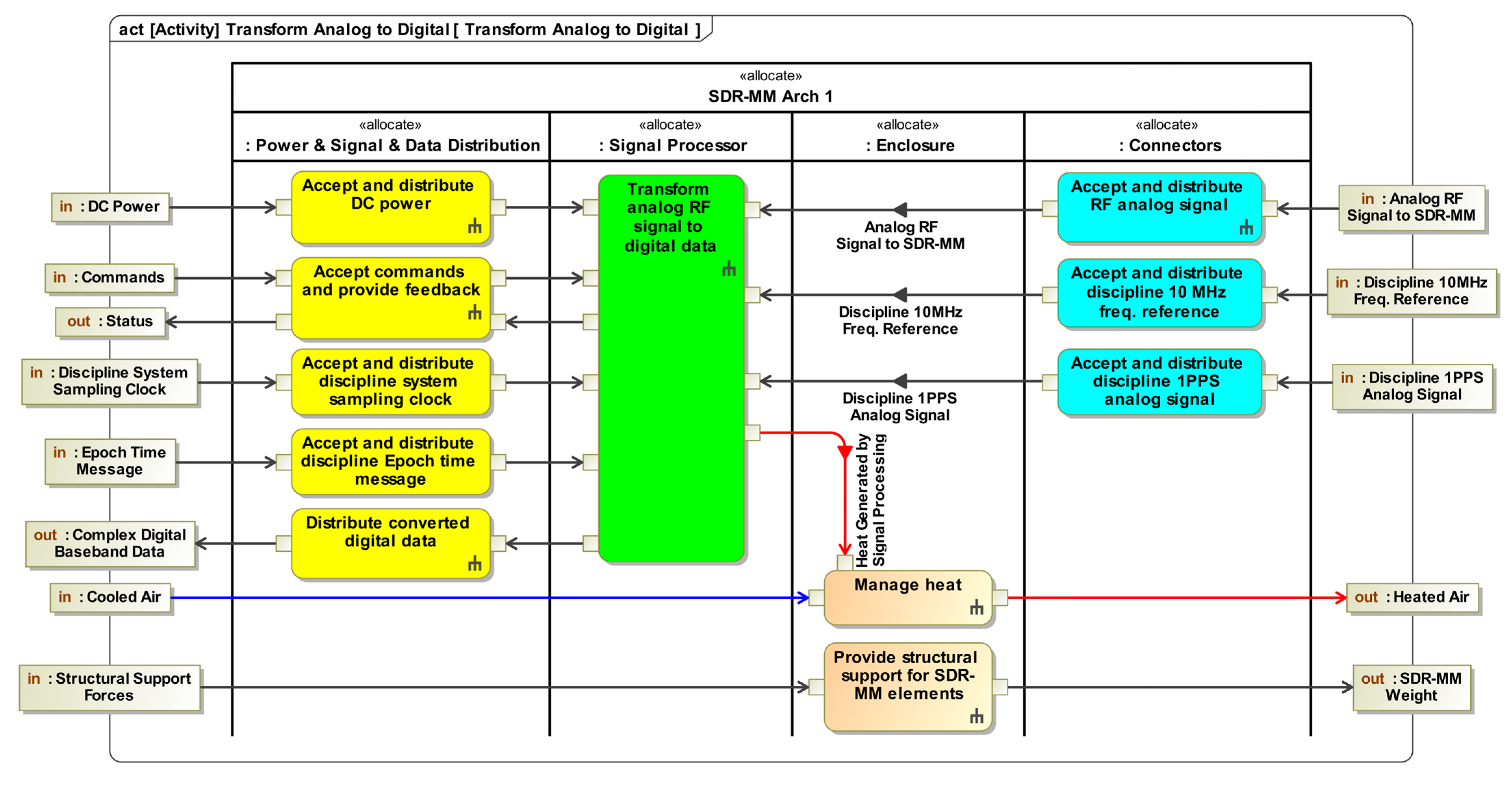 Systems 11 00480 g008