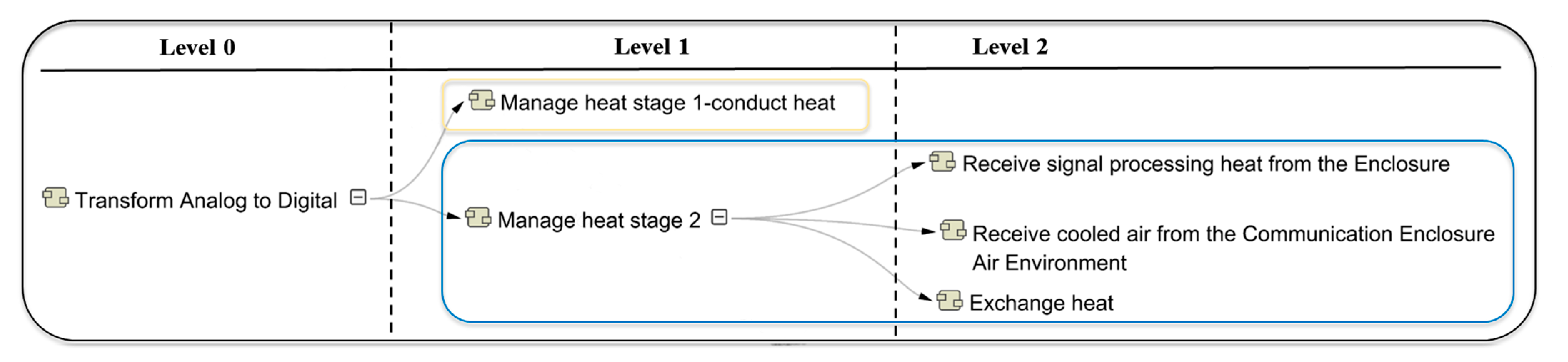 Systems 11 00480 g011