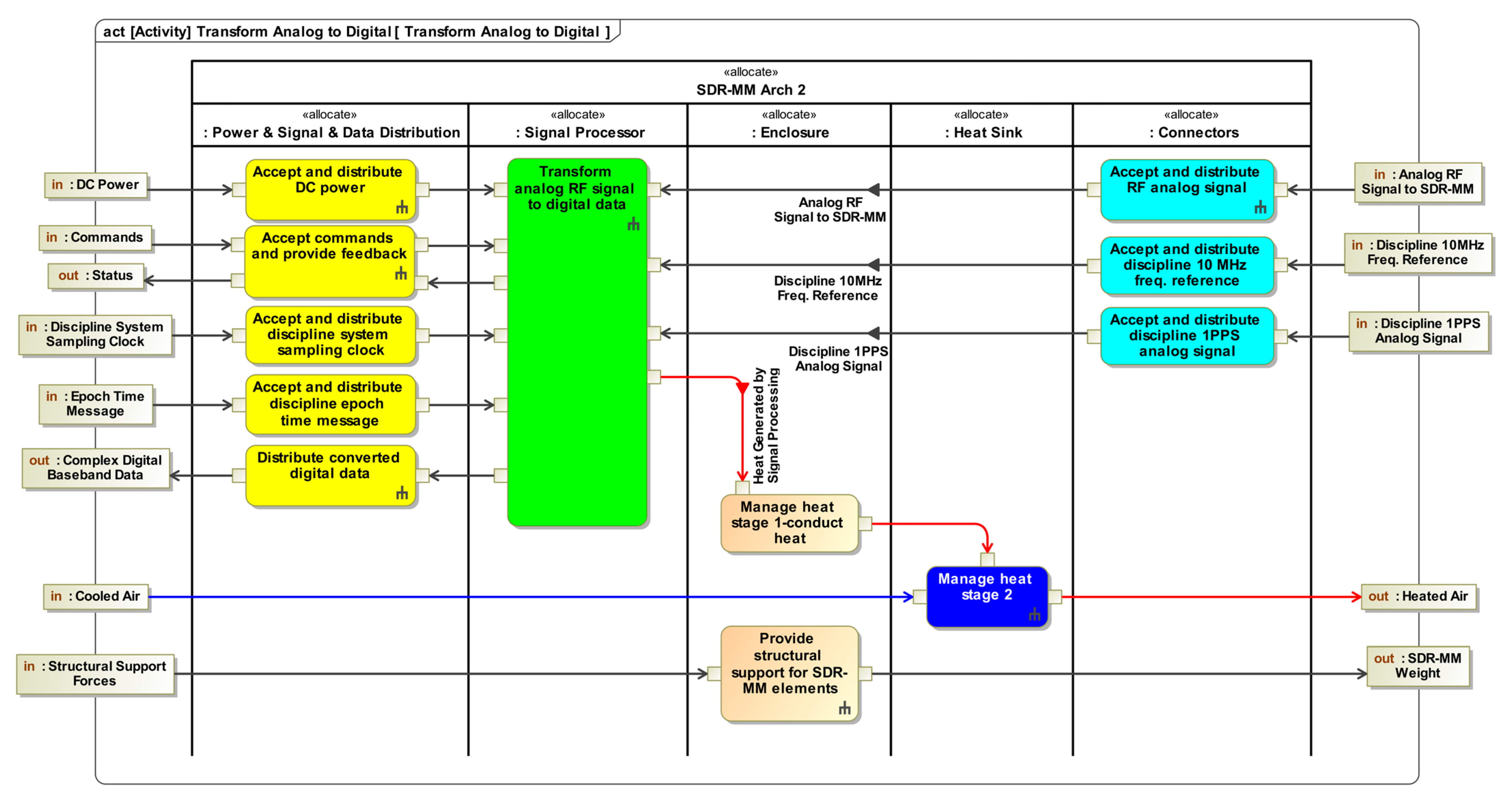 Systems 11 00480 g012