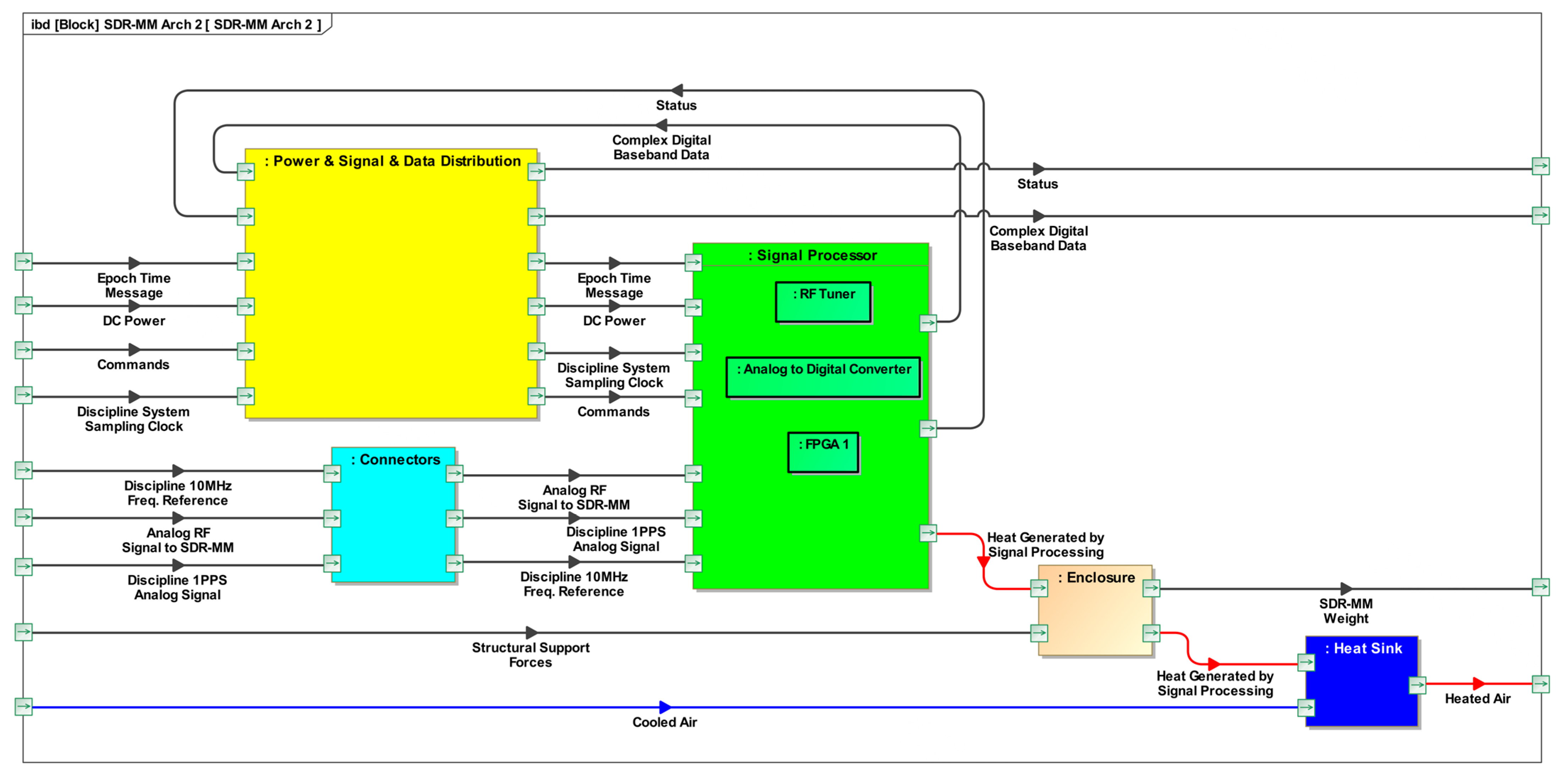 Systems 11 00480 g013