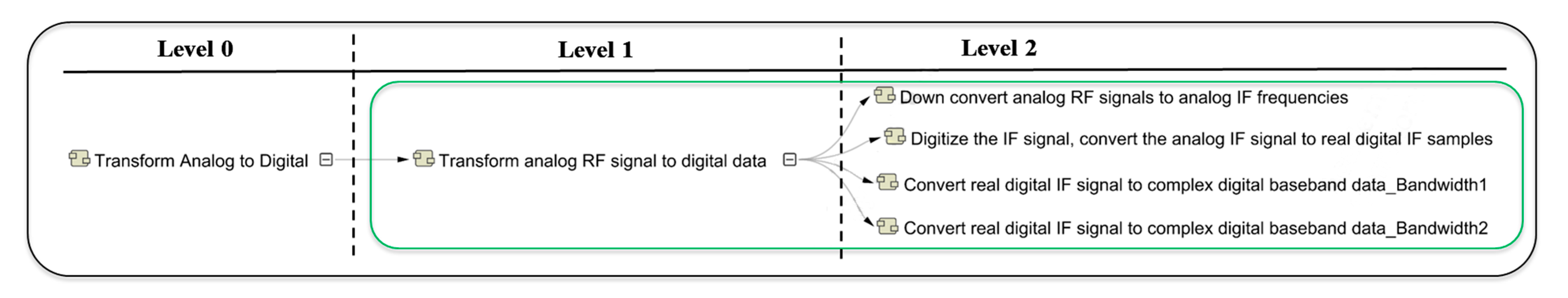 Systems 11 00480 g014
