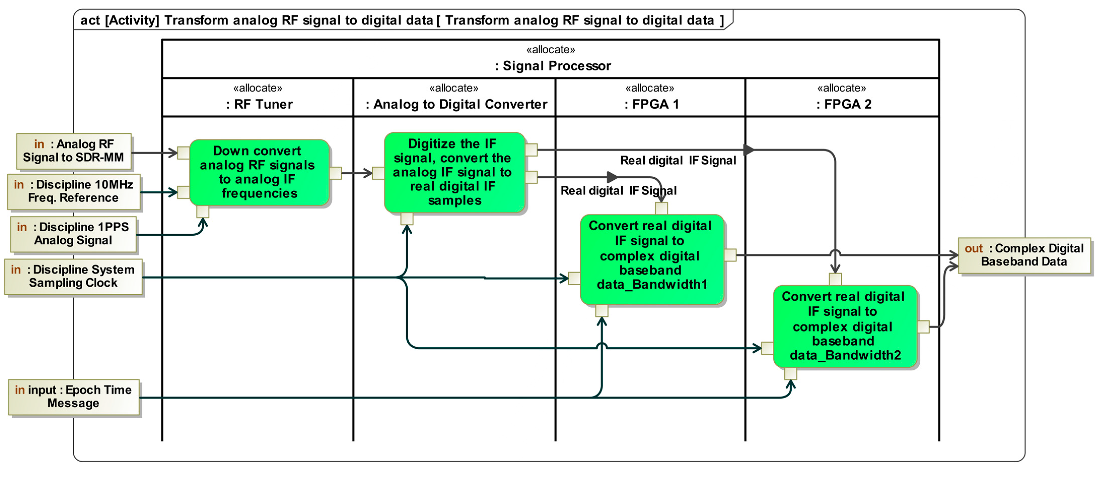 Systems 11 00480 g016