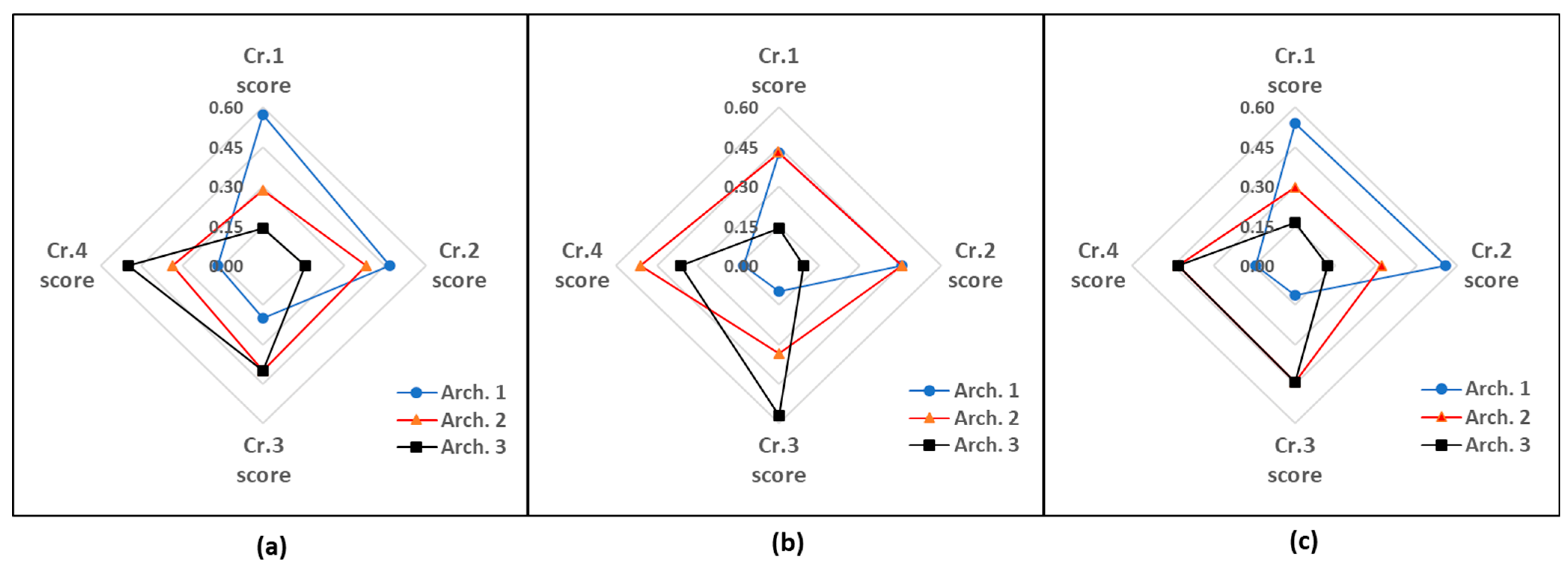 Systems 11 00480 g017