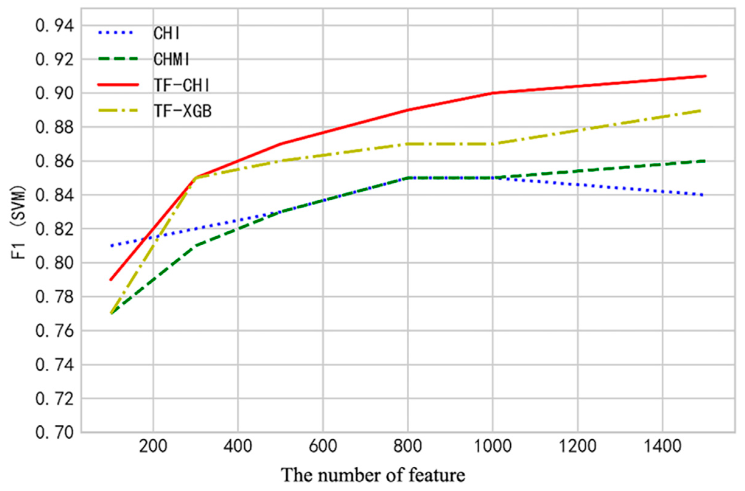 Systems 11 00483 g003
