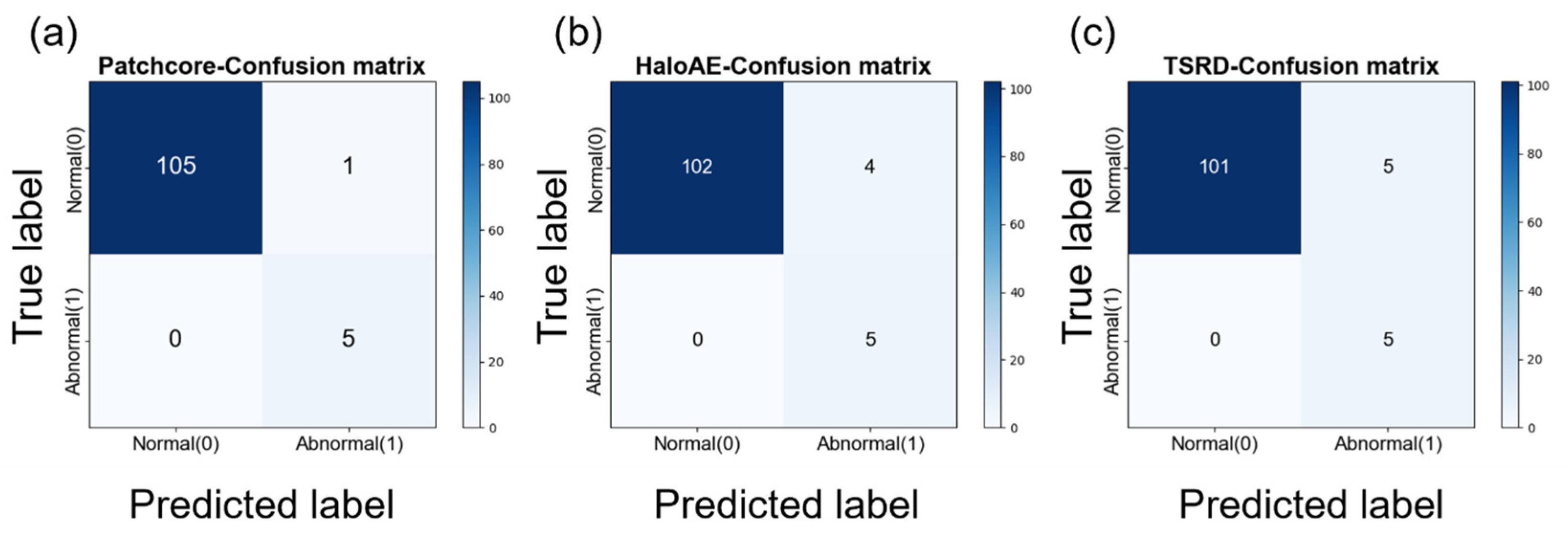 Systems 11 00484 g006