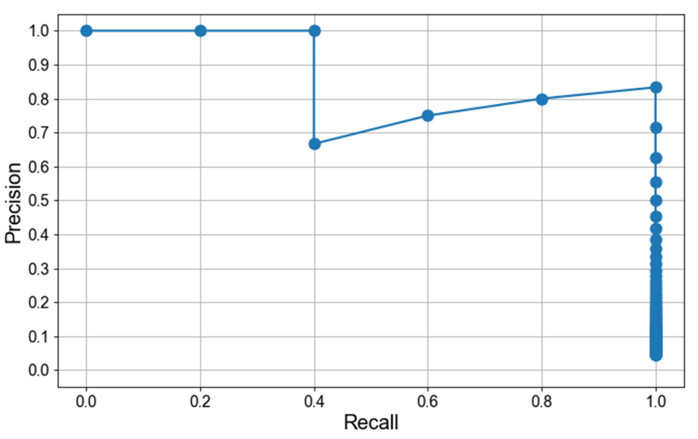 Systems 11 00484 g007