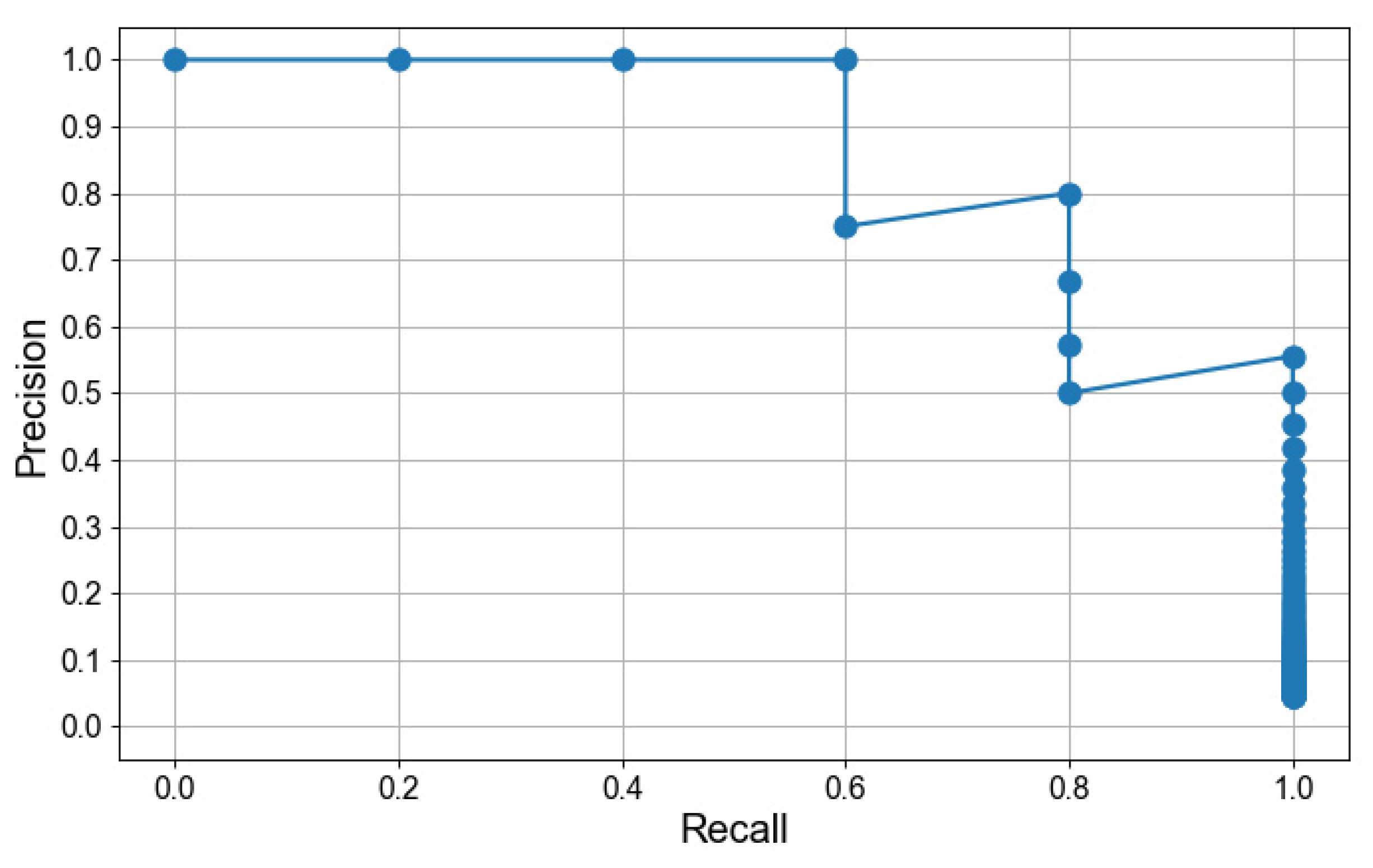 Systems 11 00484 g008