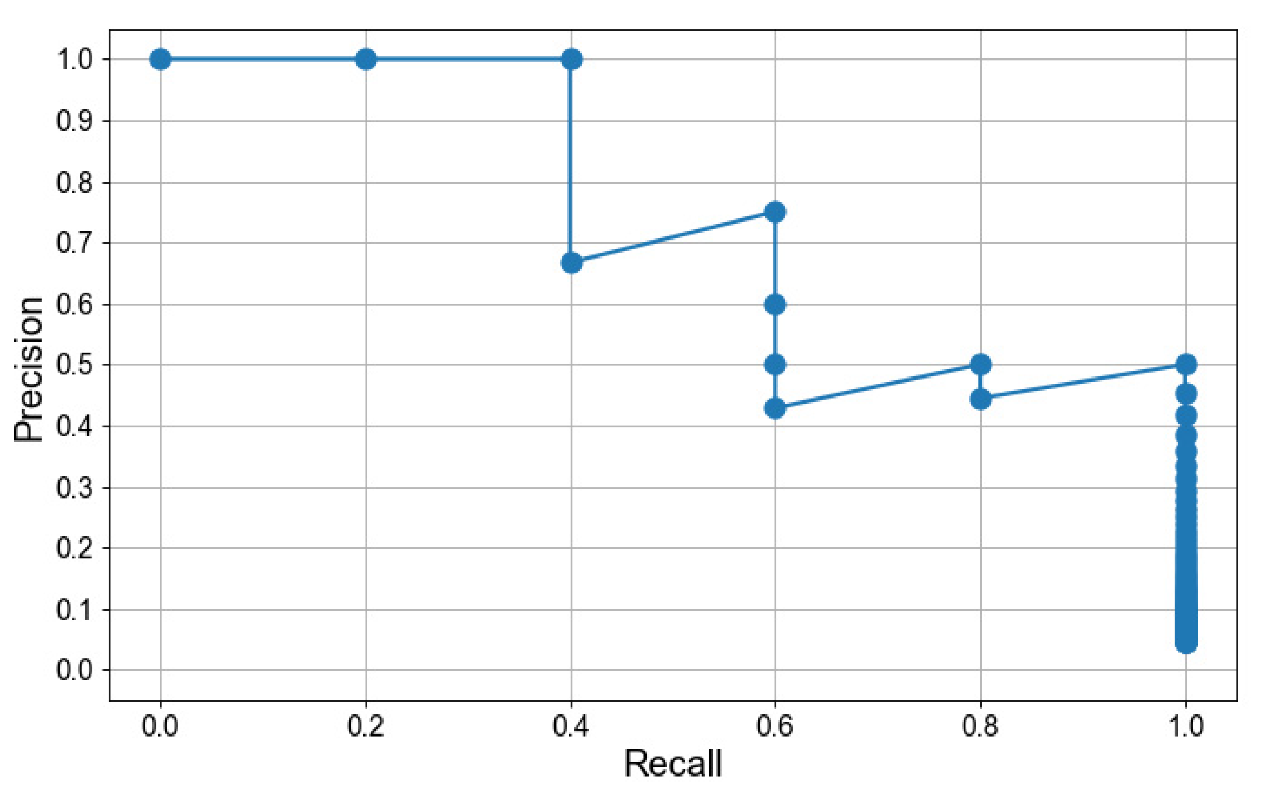 Systems 11 00484 g009