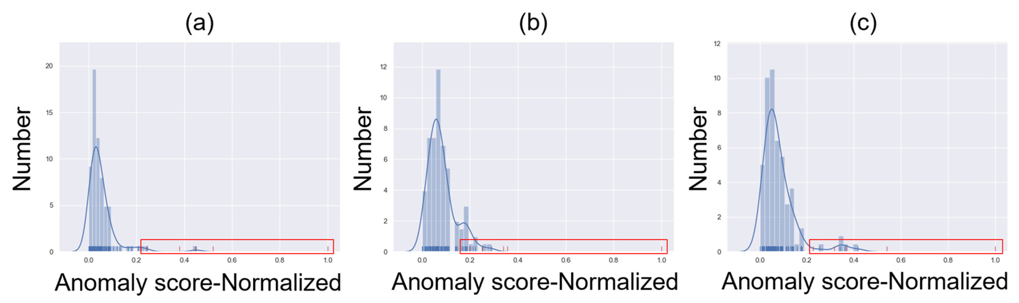 Systems 11 00484 g011