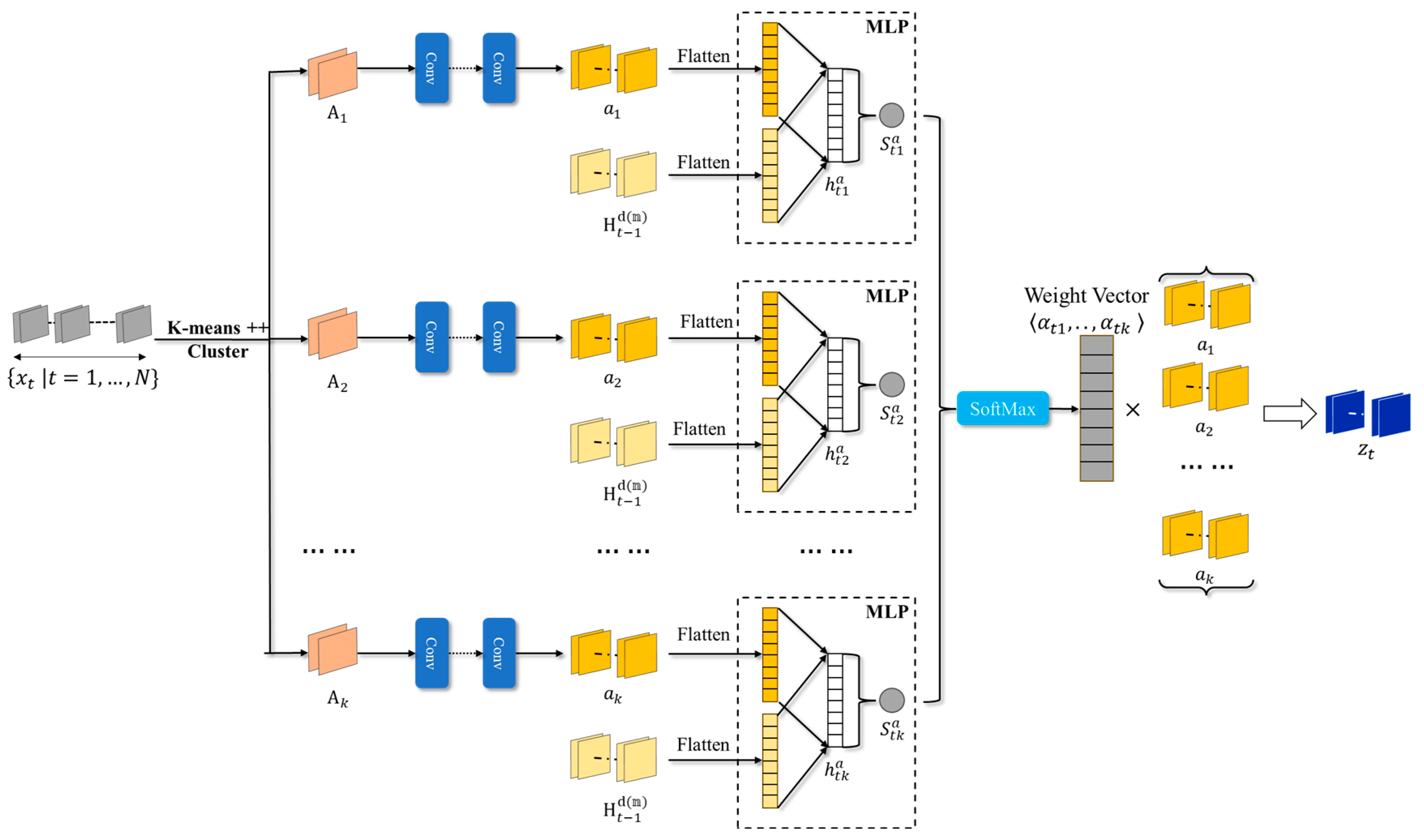 Systems 11 00485 g002