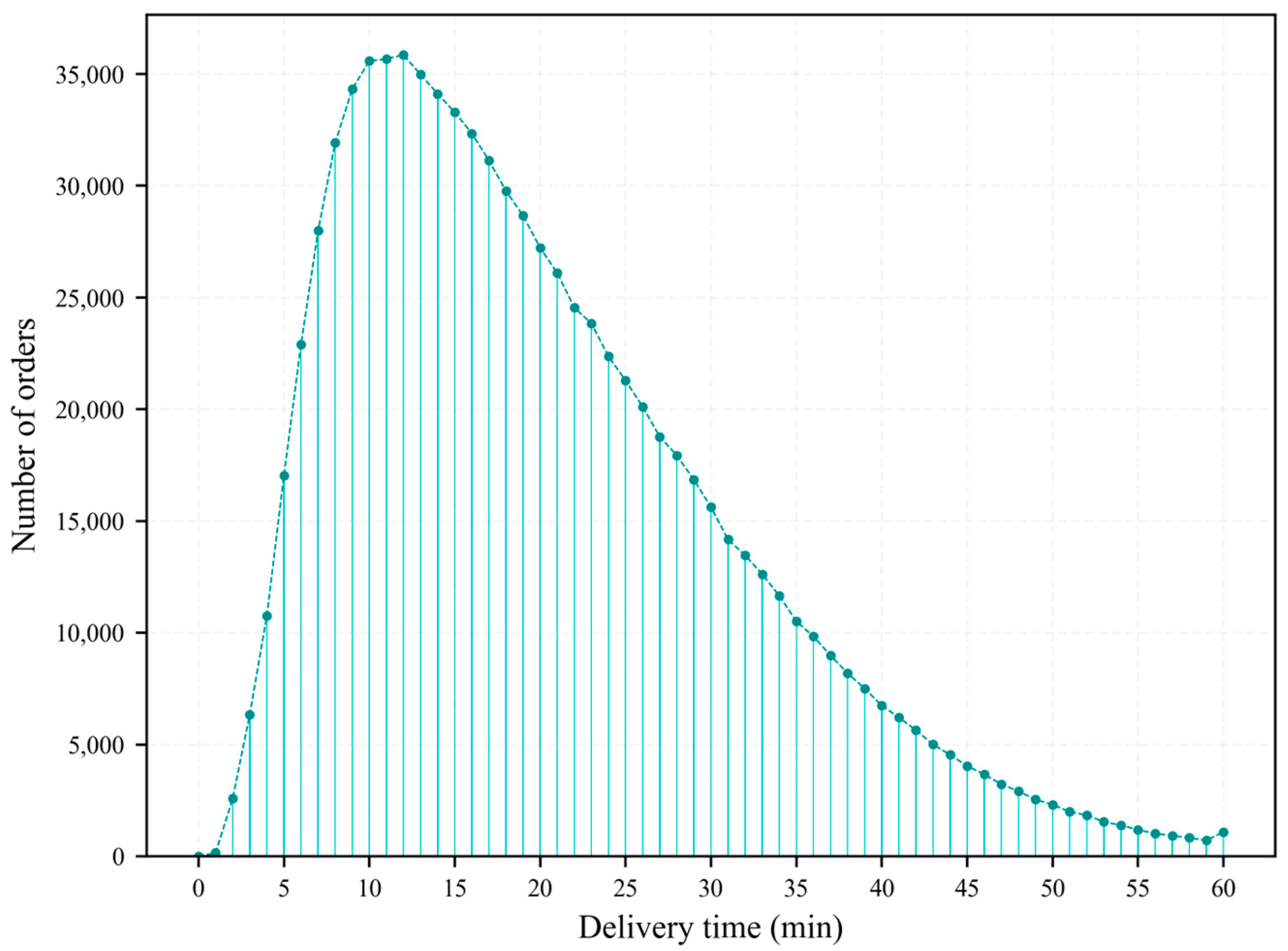 Systems | Free Full-Text | Short-Term Demand Prediction for On-Demand ...