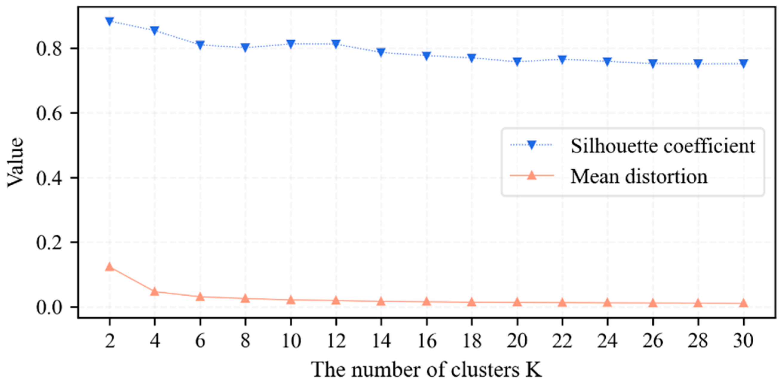 Systems 11 00485 g007