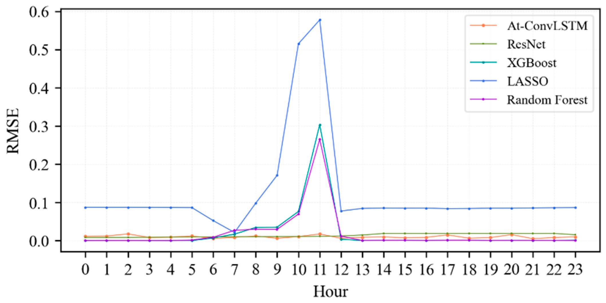 Systems 11 00485 g008