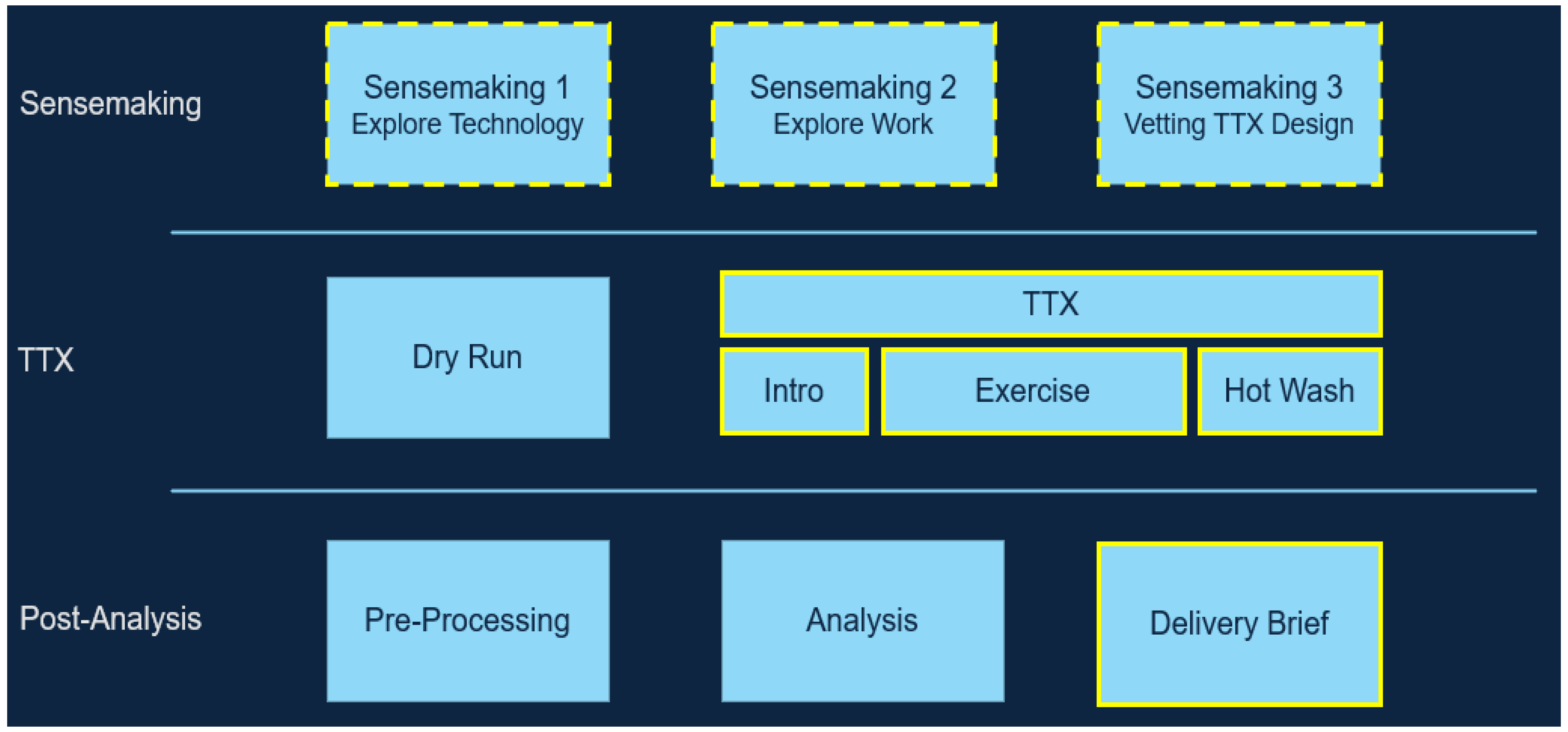 Systems 11 00487 g001