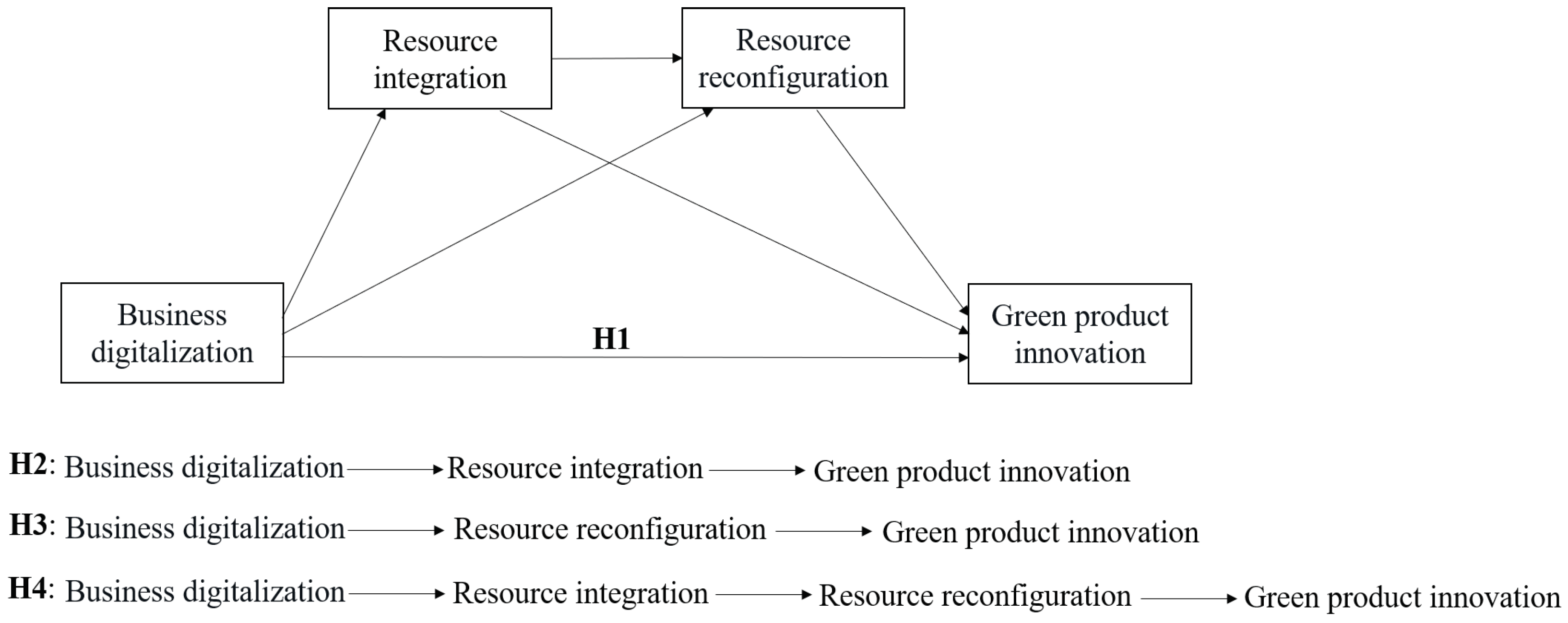 Systems 11 00489 g001