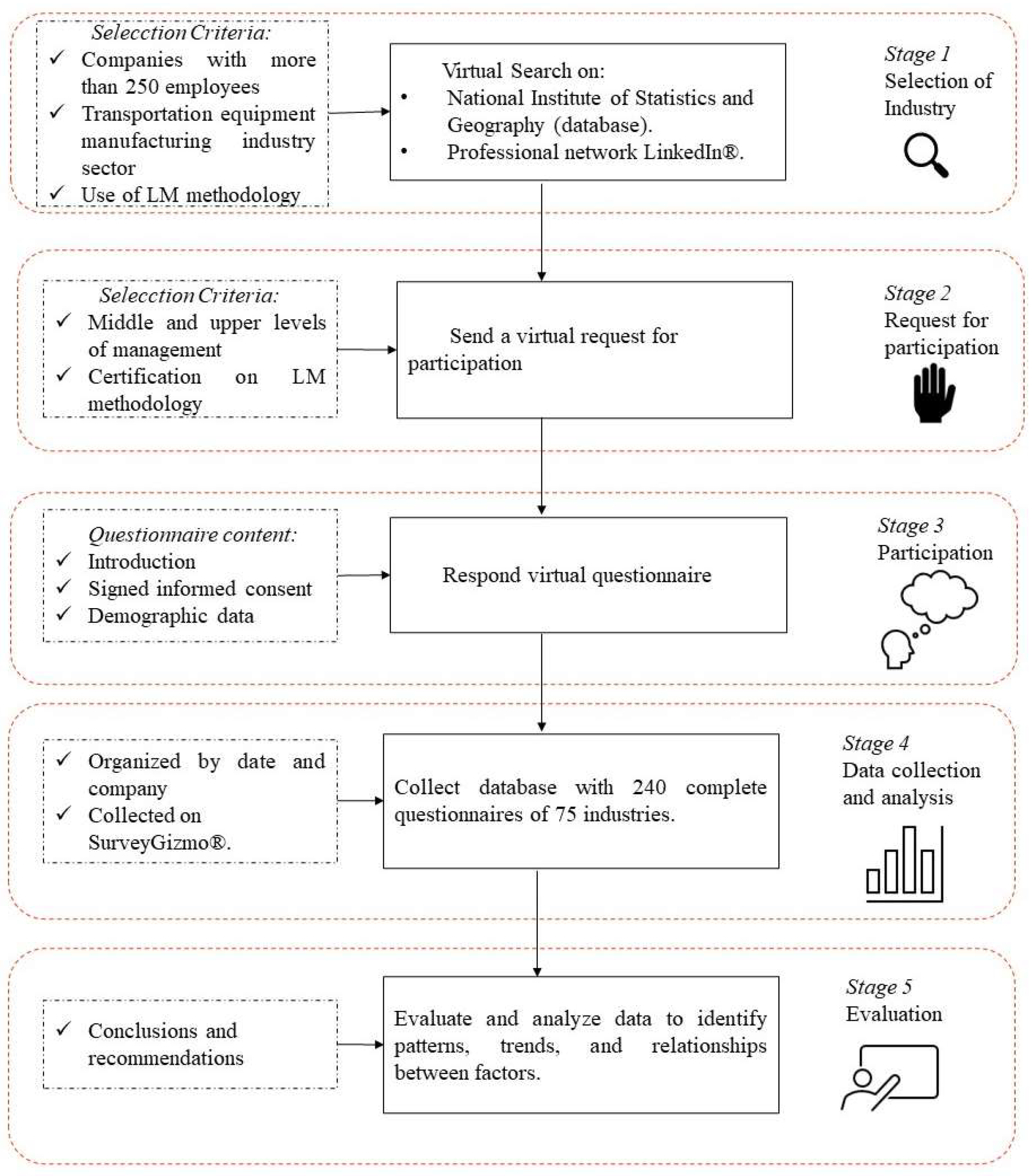 Systems 11 00490 g002 Systems 11 00490 g002
